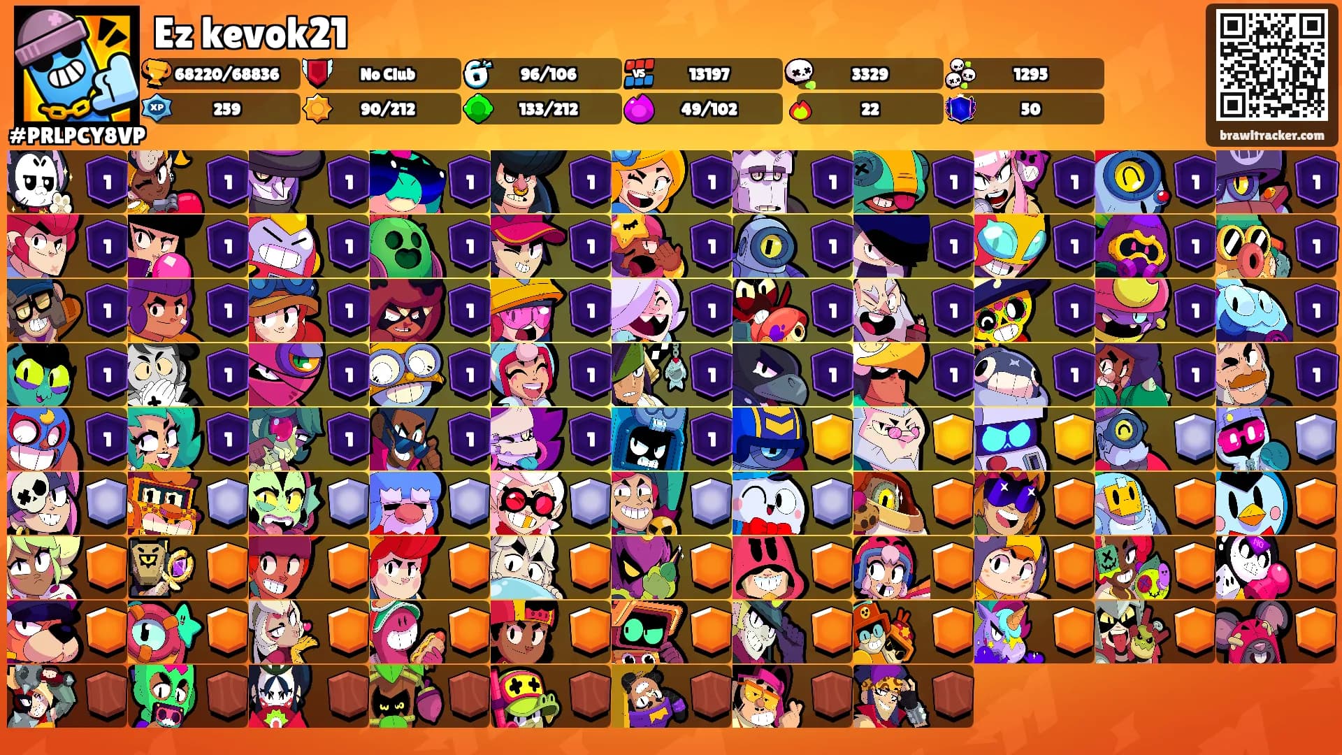 Ez kevok21's Ranks