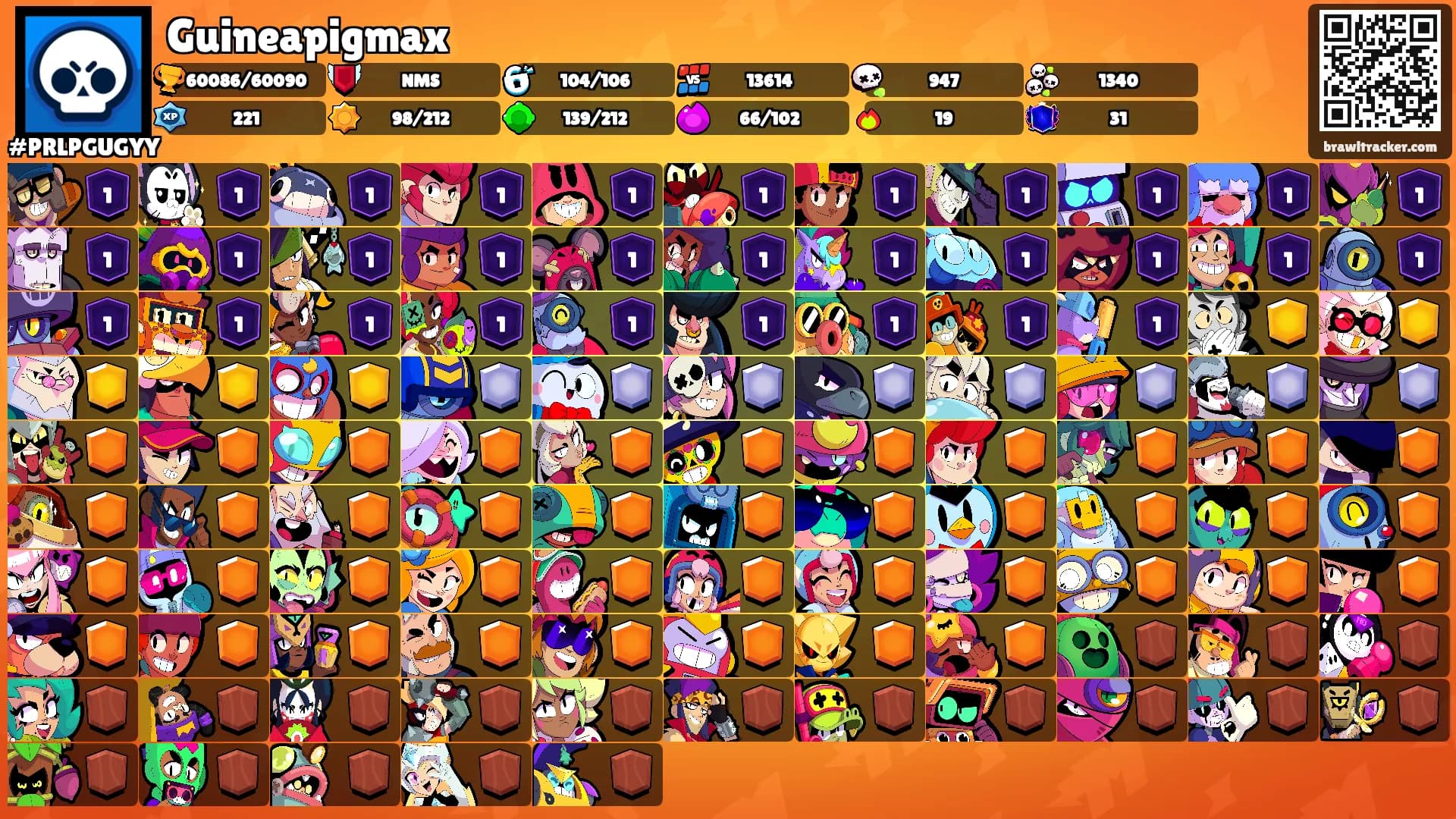 Guineapigmax's Ranks