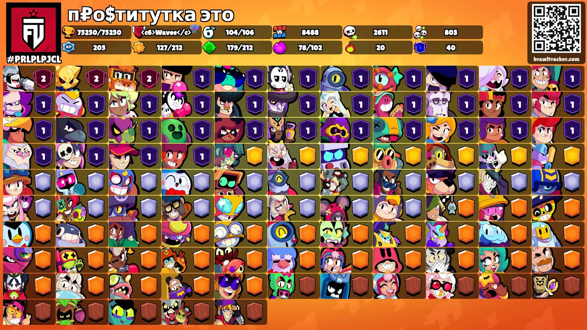 п₽о$титутка это's Ranks