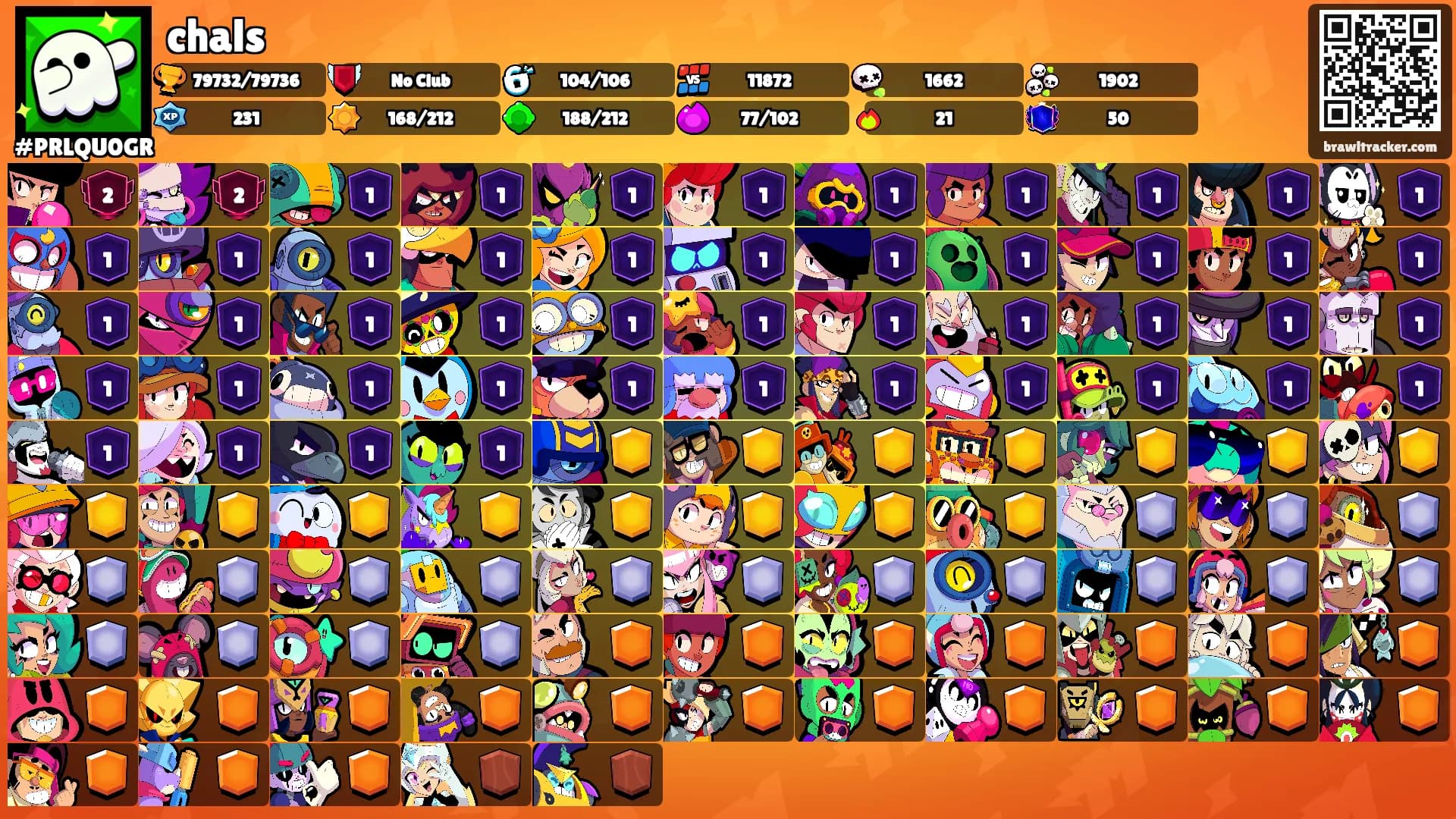 chals's Ranks