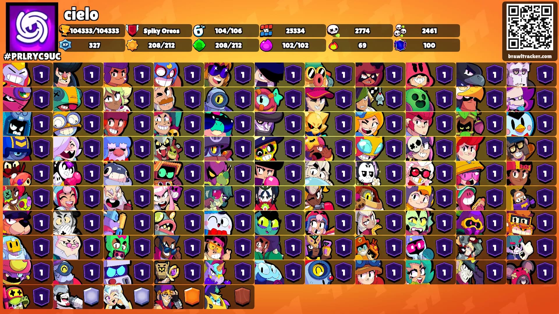 cielo's Ranks