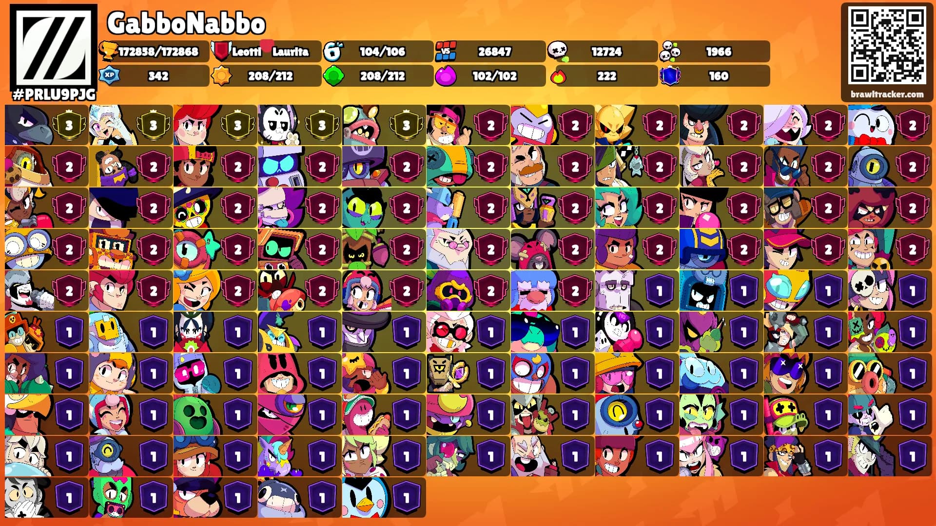 GabboNabbo's Ranks
