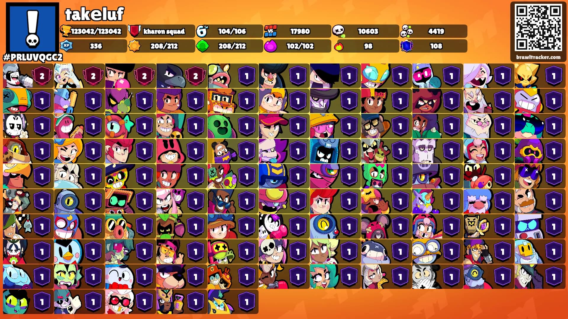 takеluf's Ranks