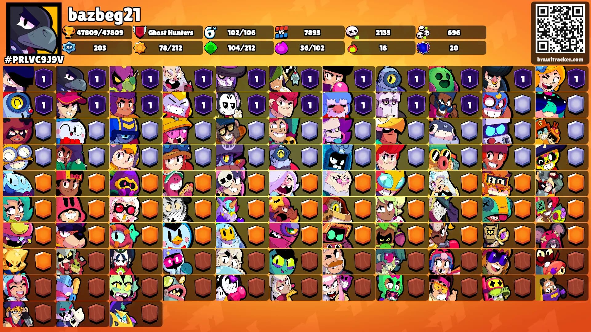 bazbeg21's Ranks