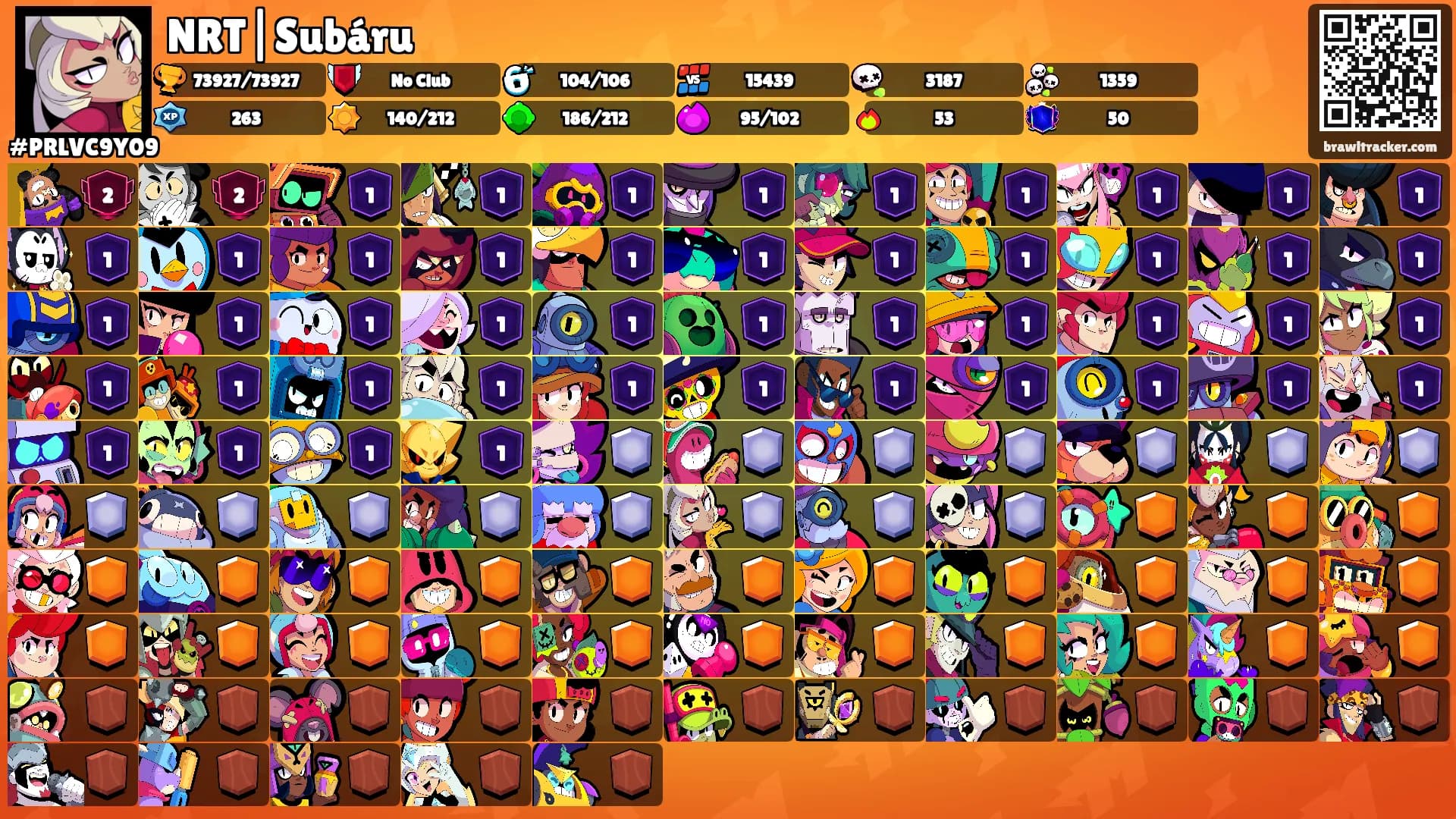 NRT|Subáru's Ranks