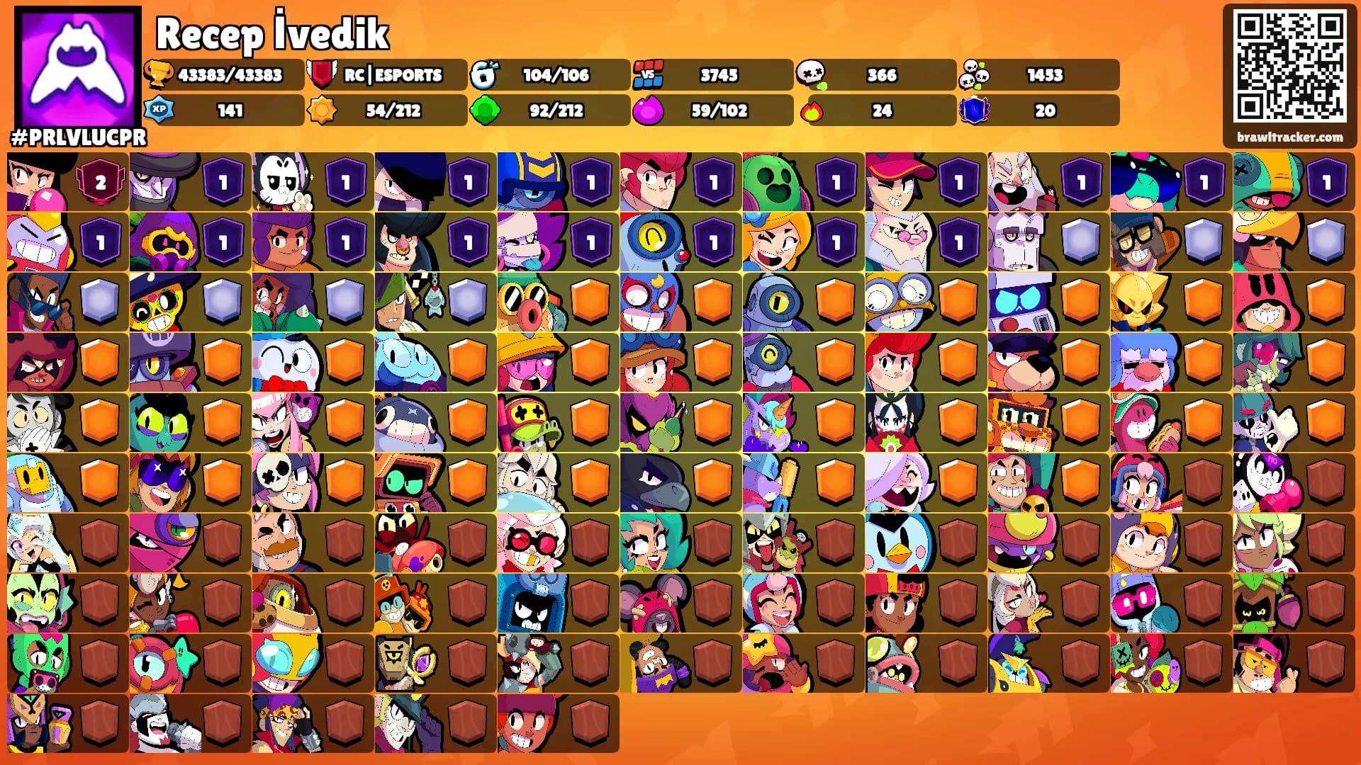Recep İvedik's Ranks