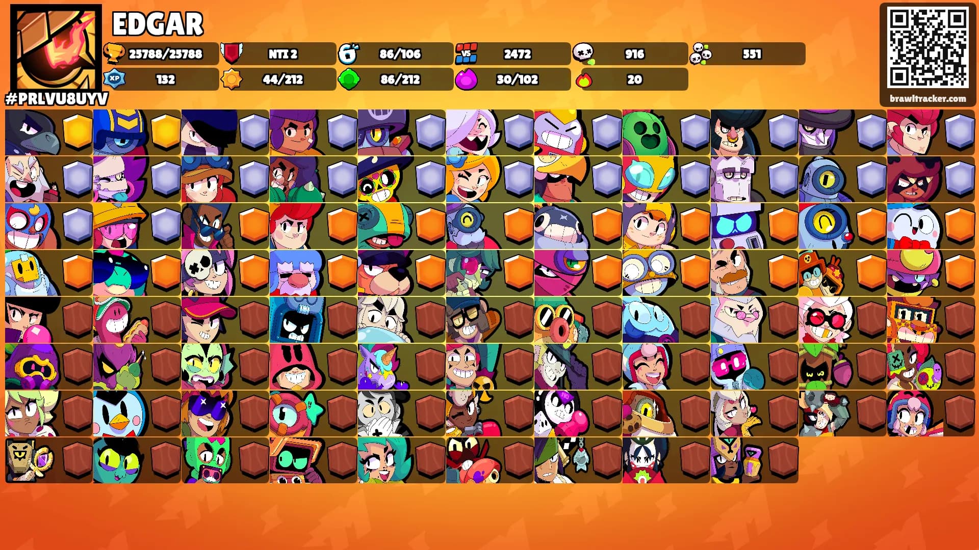 EDGAR's Ranks