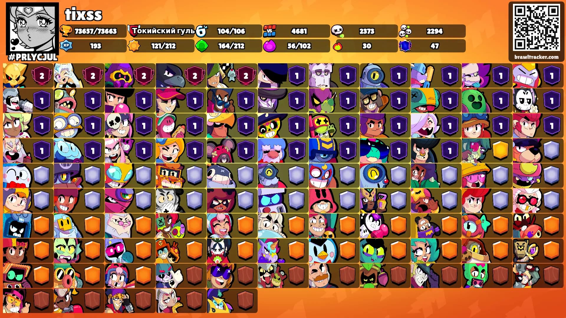 tixss's Ranks