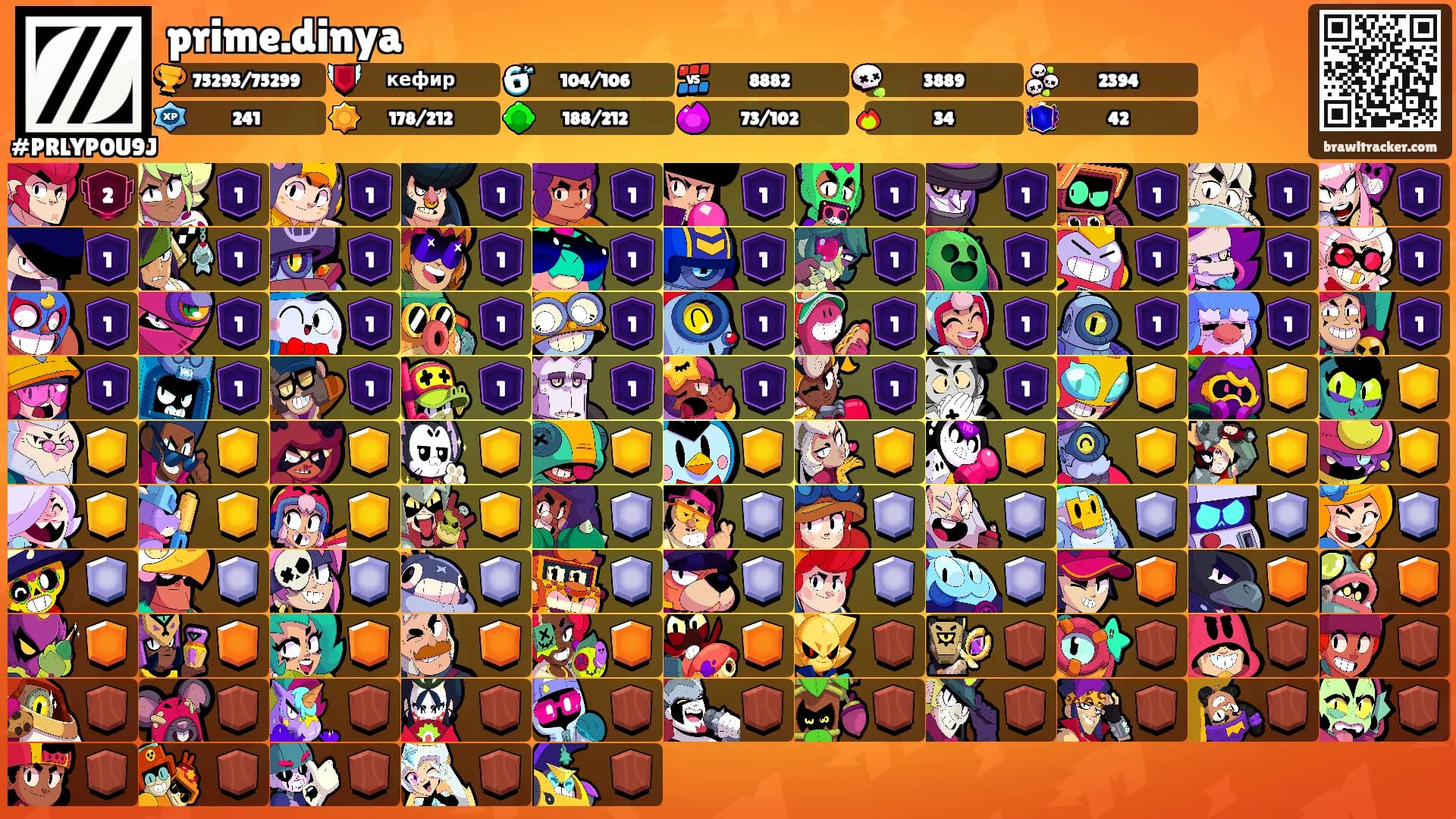 prime.dinya's Ranks