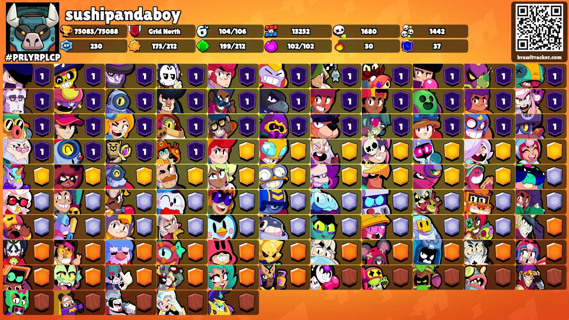 sushipandaboy's Ranks