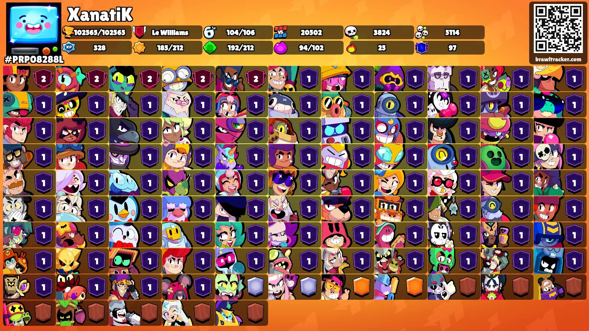 XanatiK's Ranks