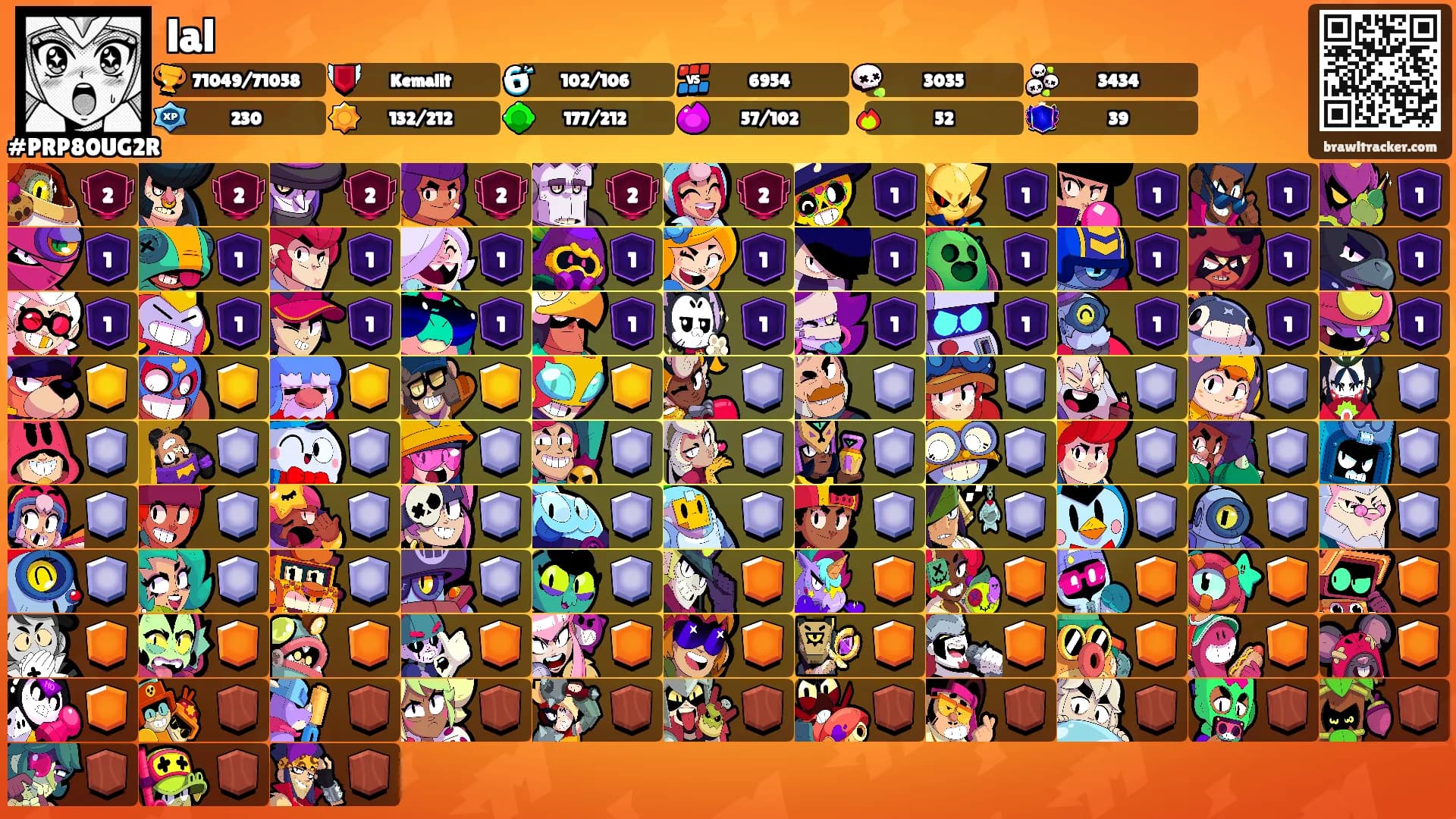 lal's Ranks