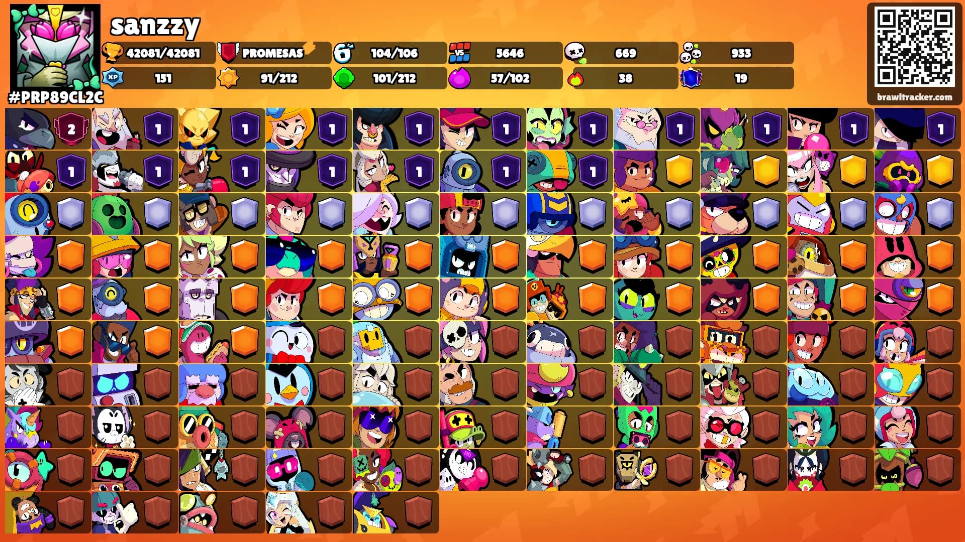 sanzzy's Ranks