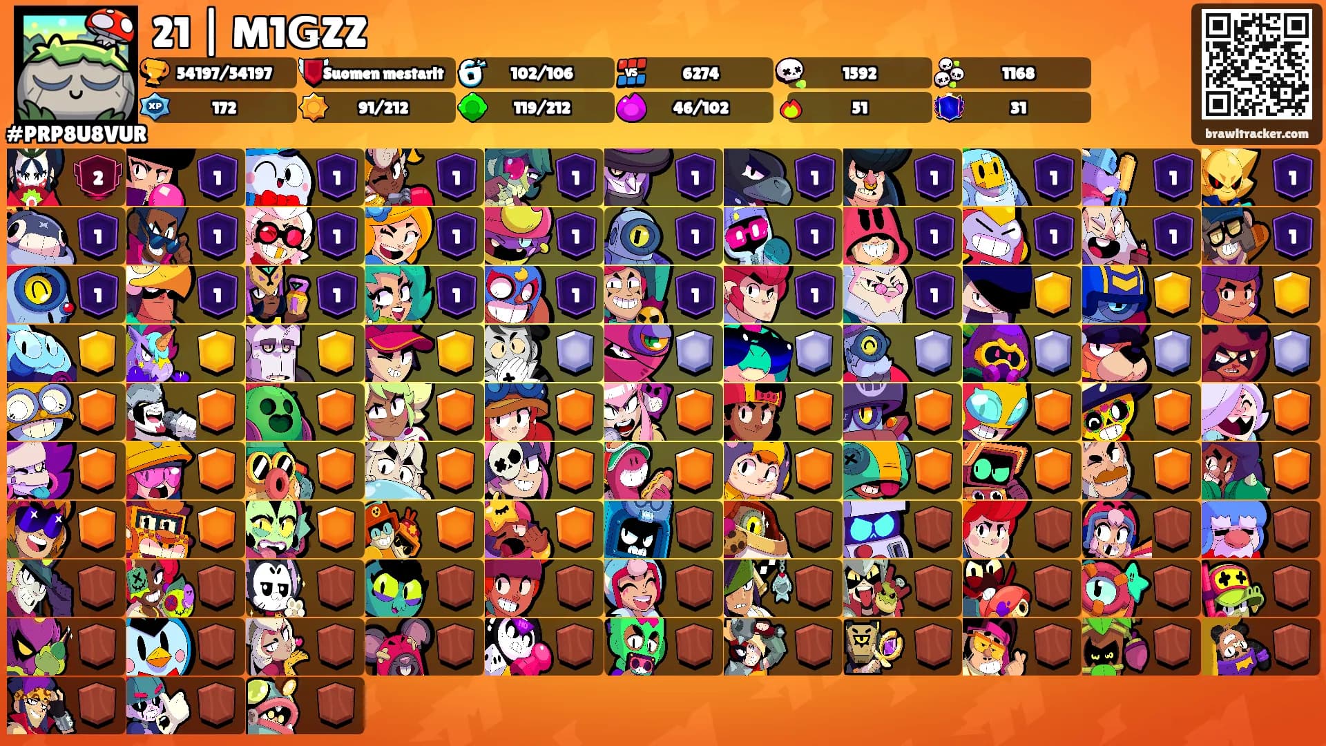 21 | M1ǤZZ's Ranks