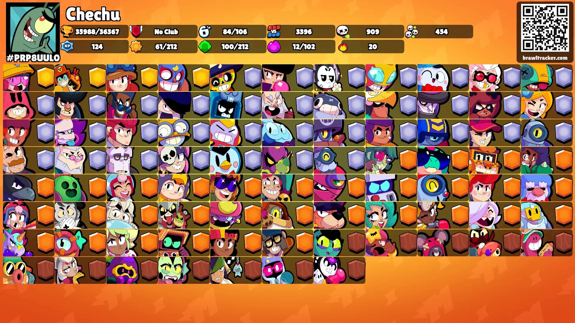 Chechu's Ranks