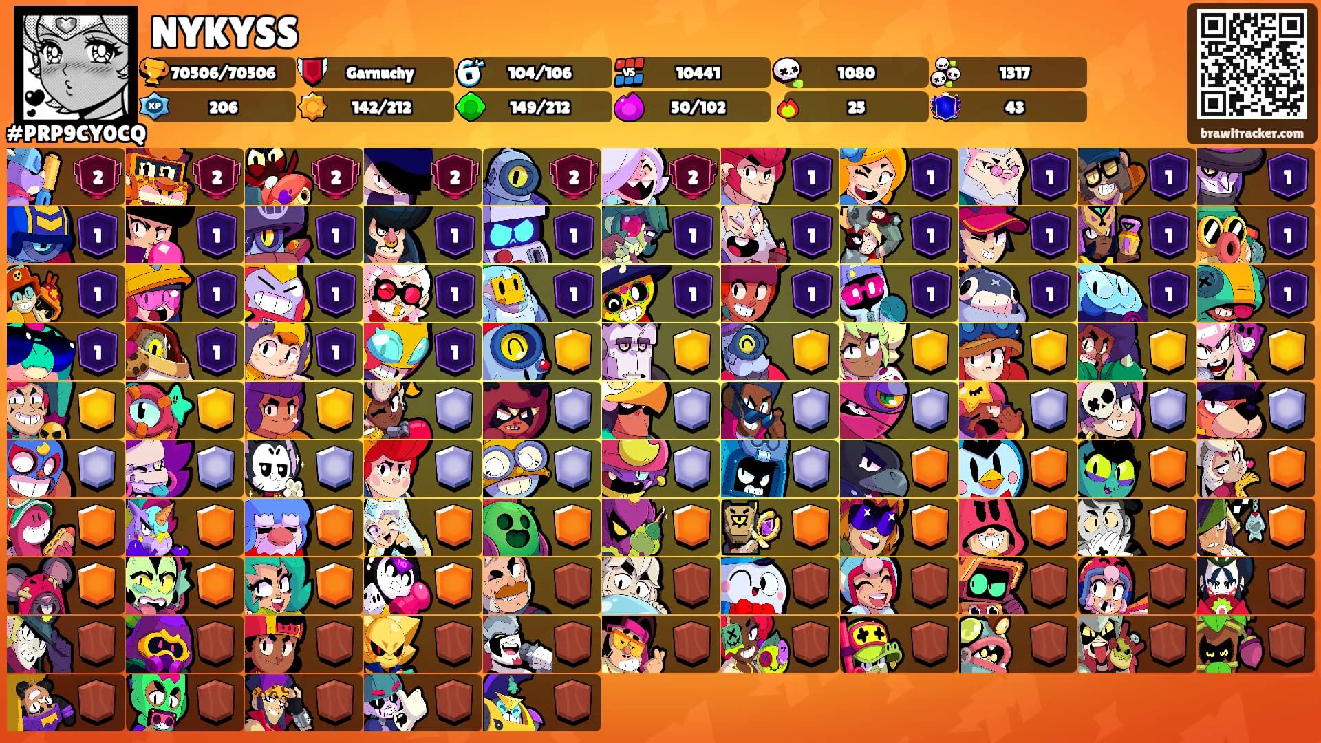 NYKYSS's Ranks
