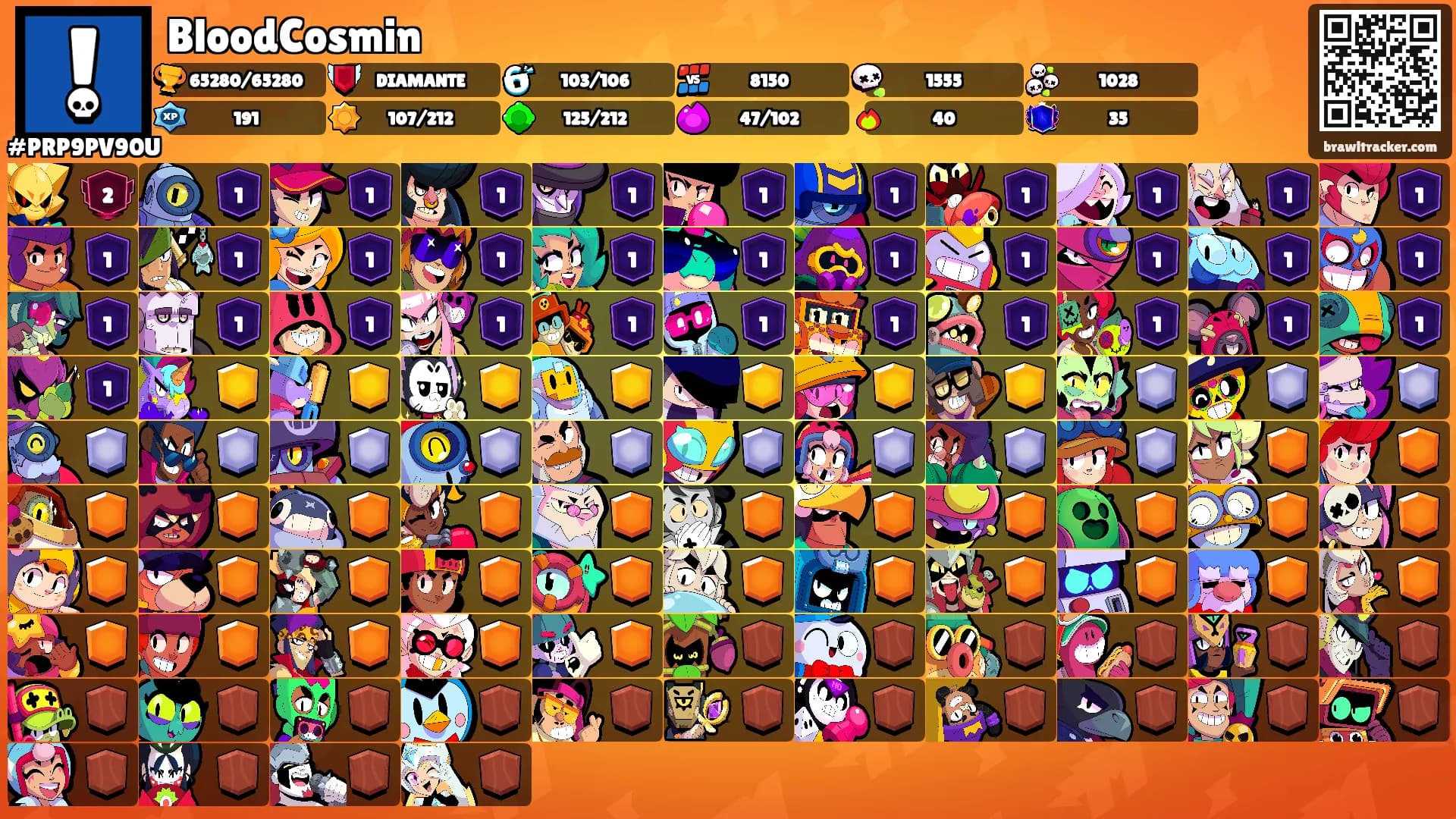 BloodCosmin's Ranks