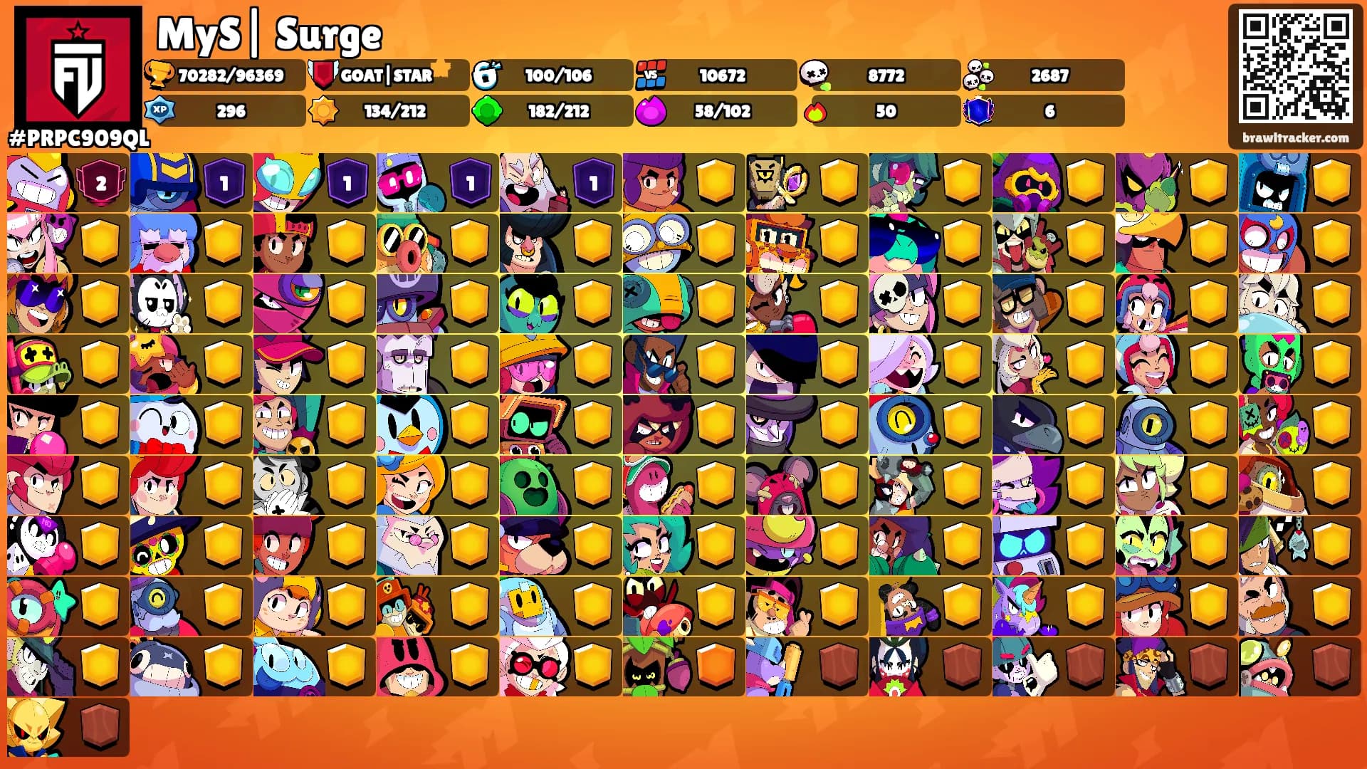 MyS| Surge's Ranks