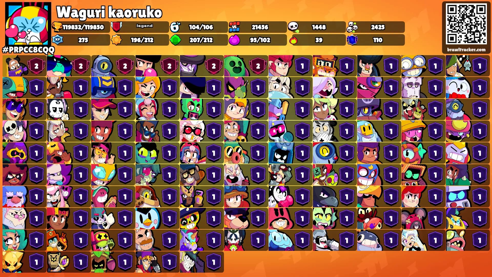 Waguri kaoruko's Ranks