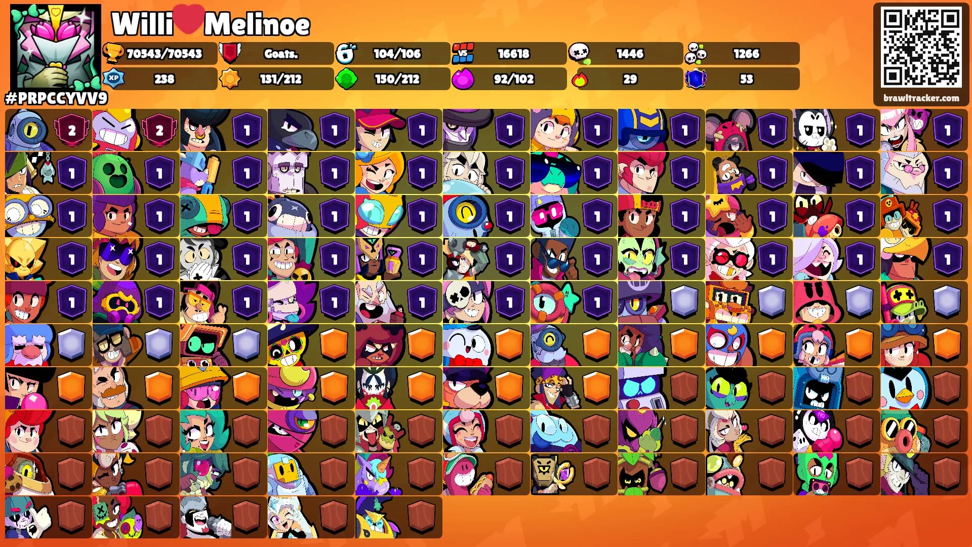Willi❤️Melinoe's Ranks