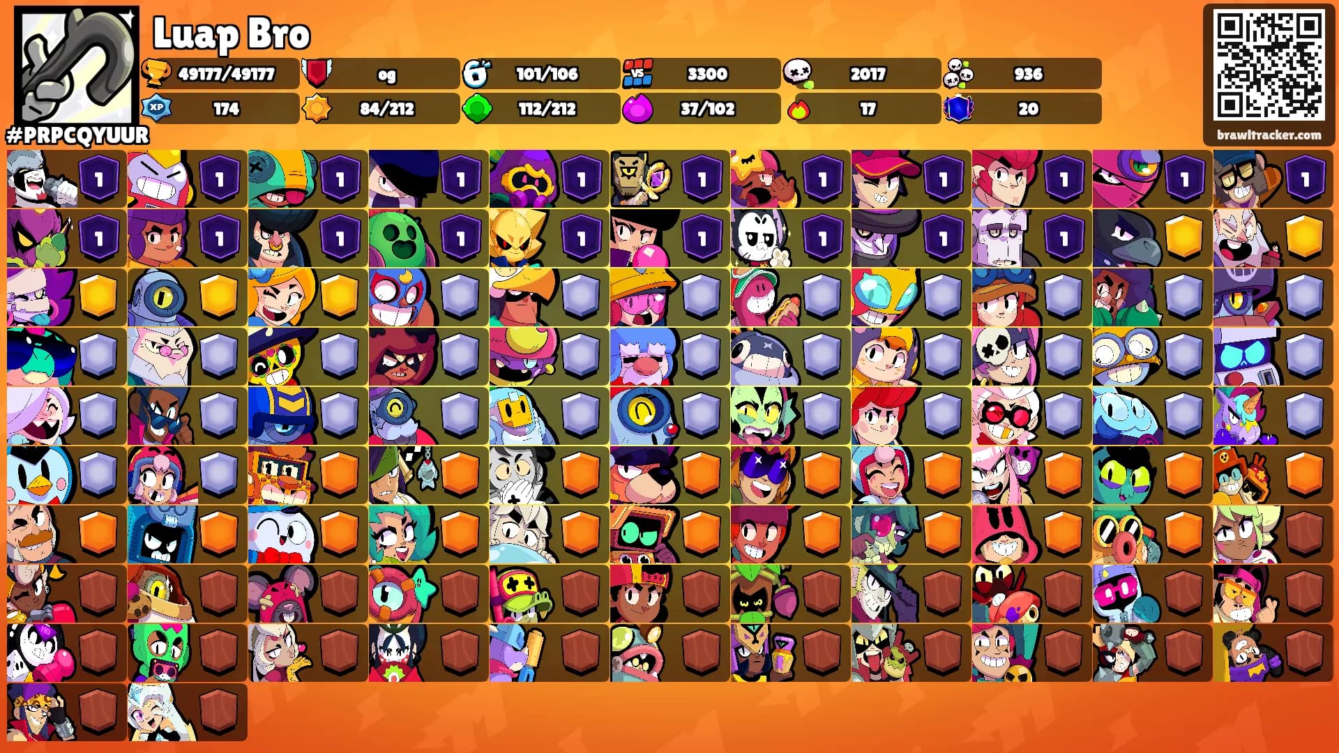 Luap Bro's Ranks