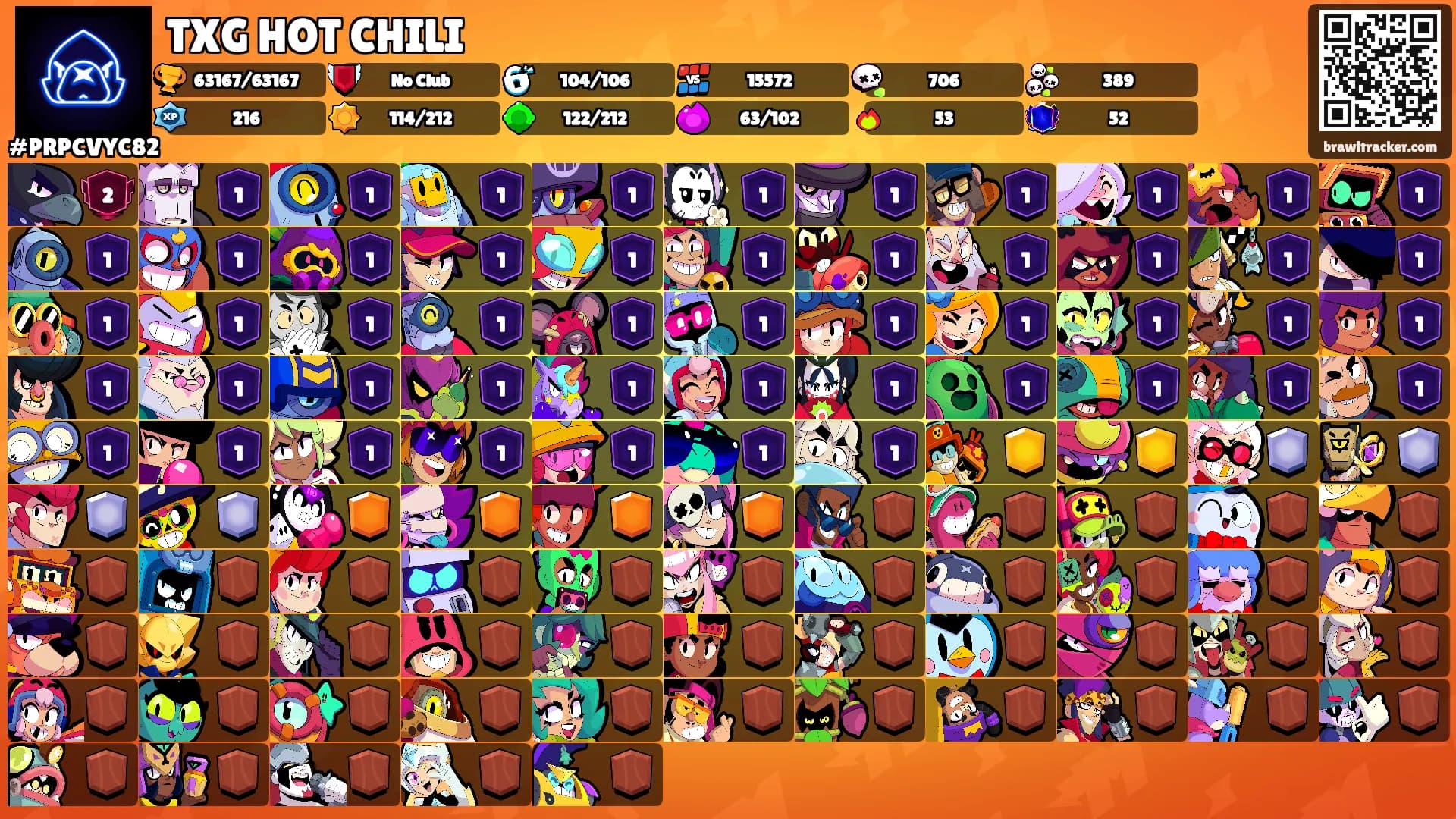 TXG HOT CHILI's Ranks