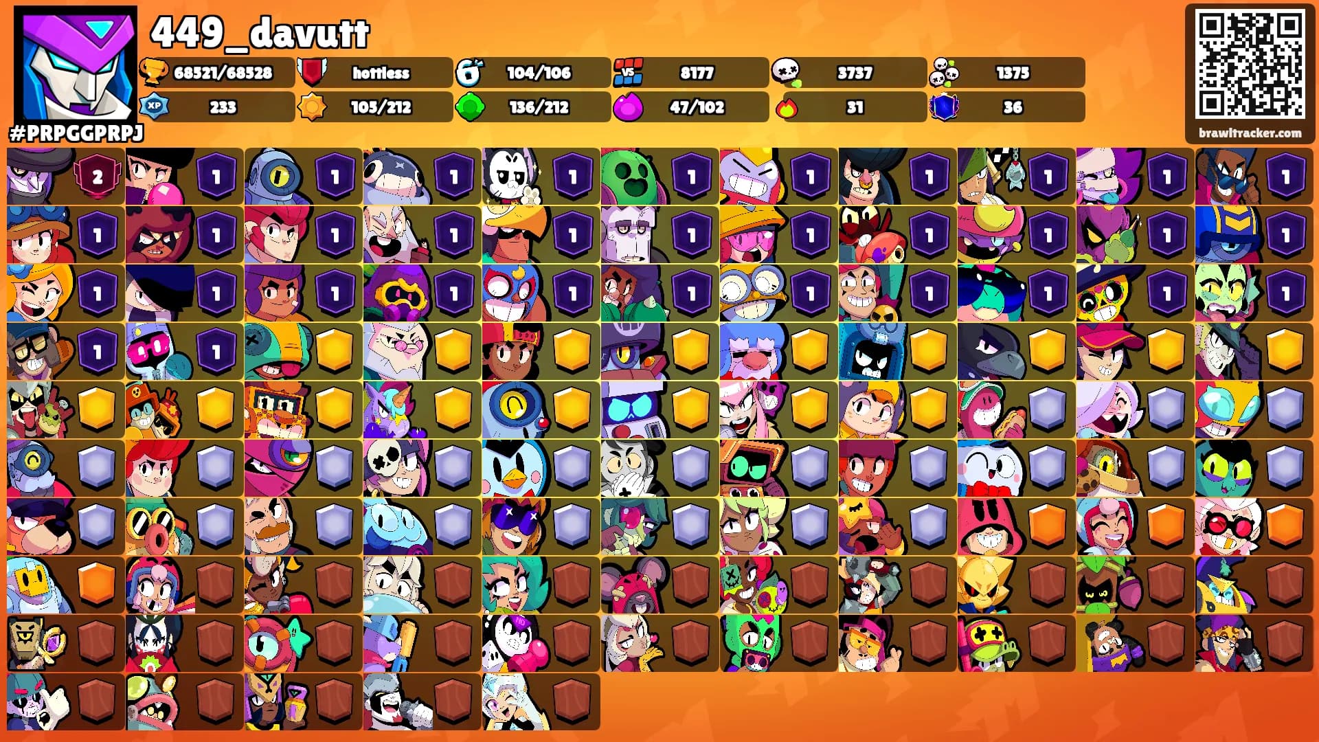 449_davutt's Ranks