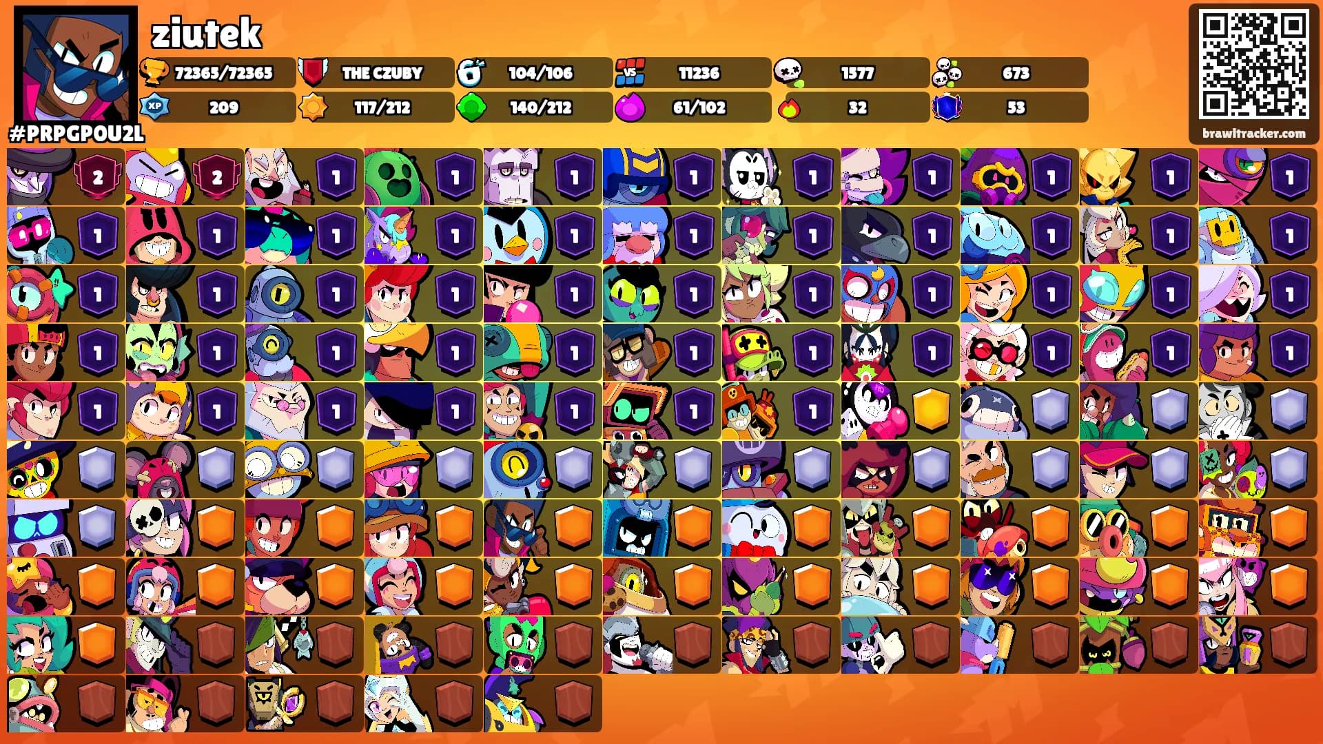 ziutek's Ranks