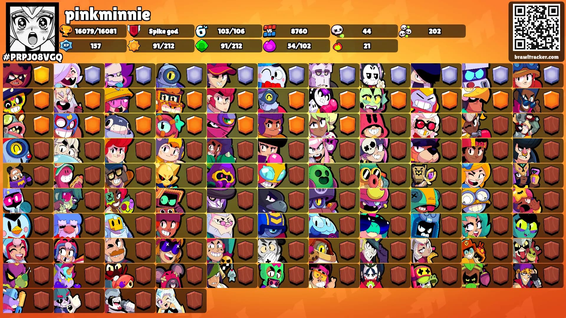 pinkminnie's Ranks