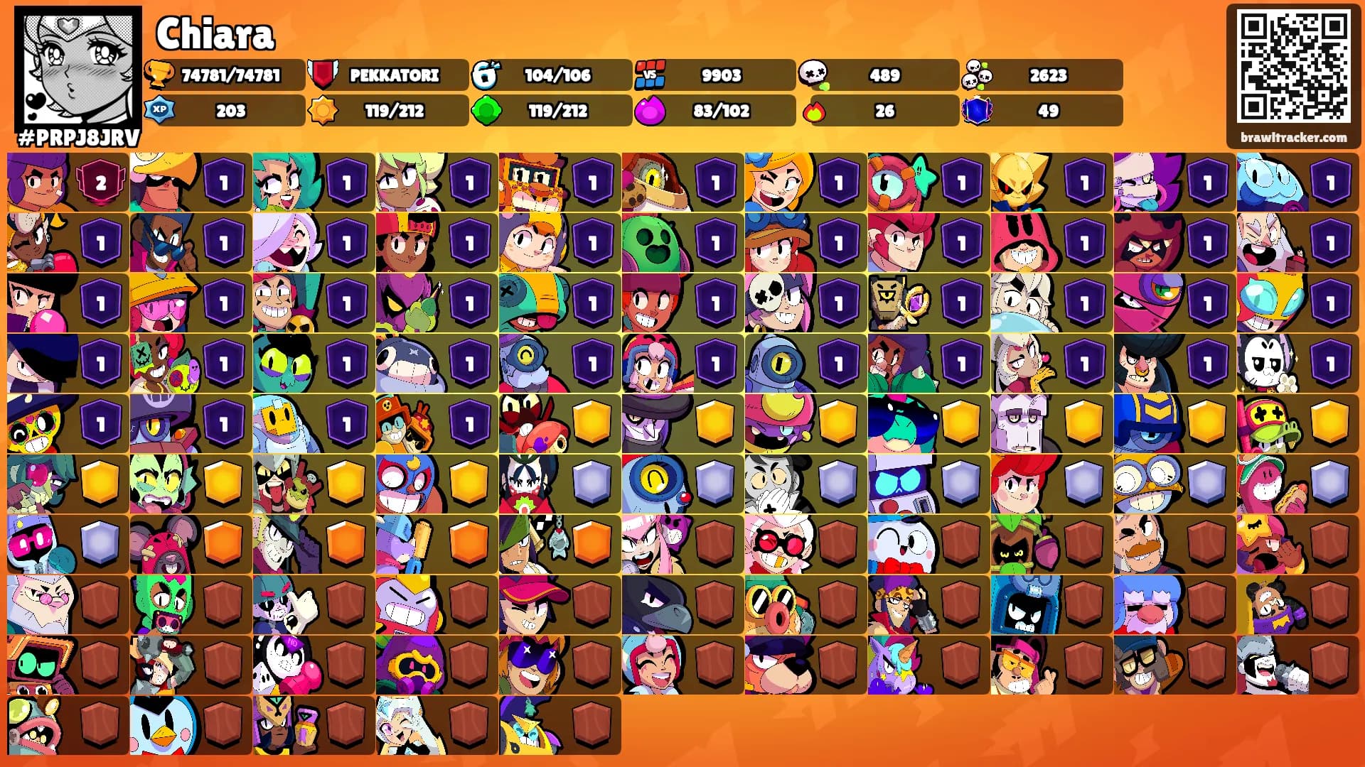 Chiara's Ranks