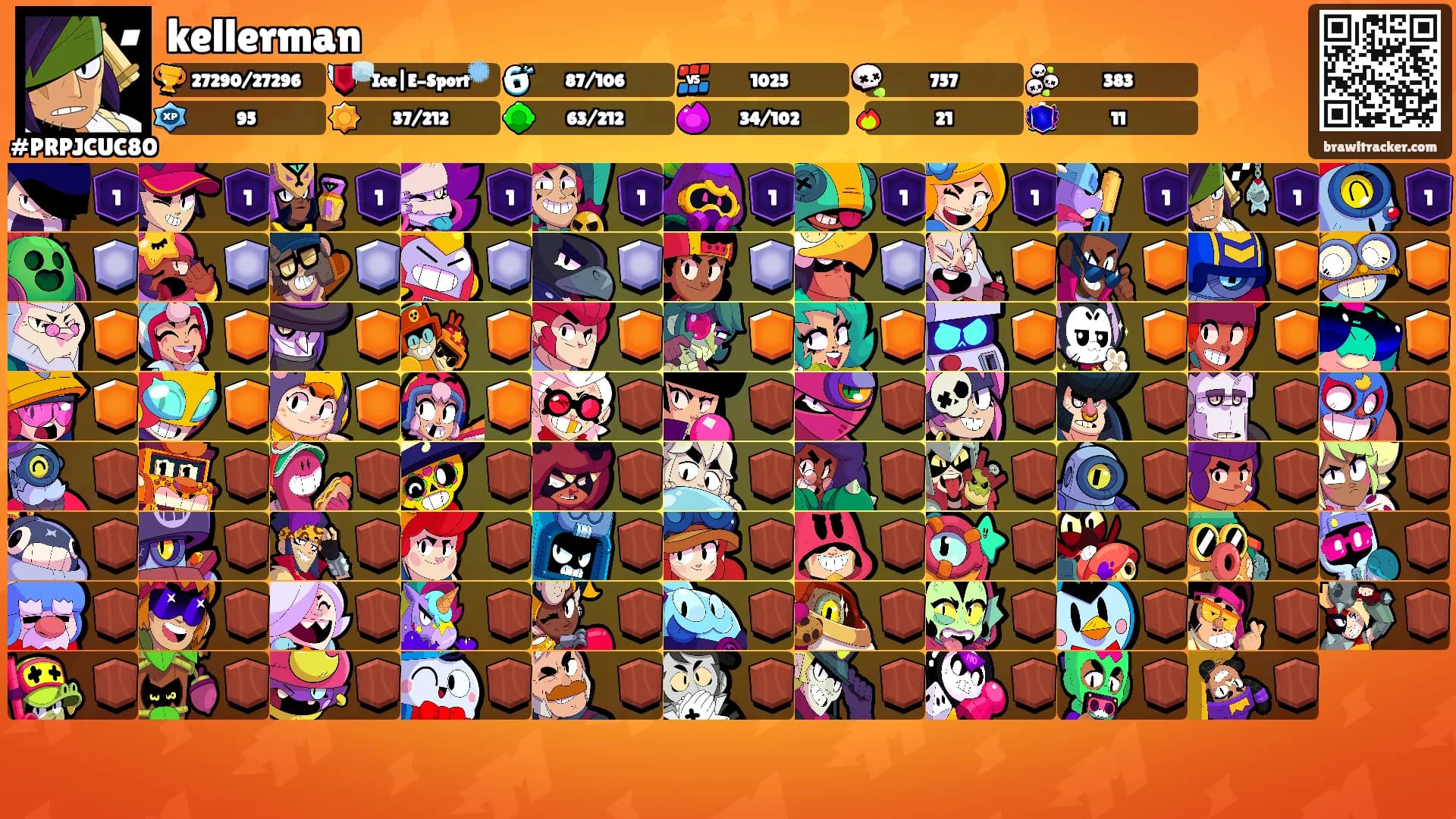 kellerman's Ranks