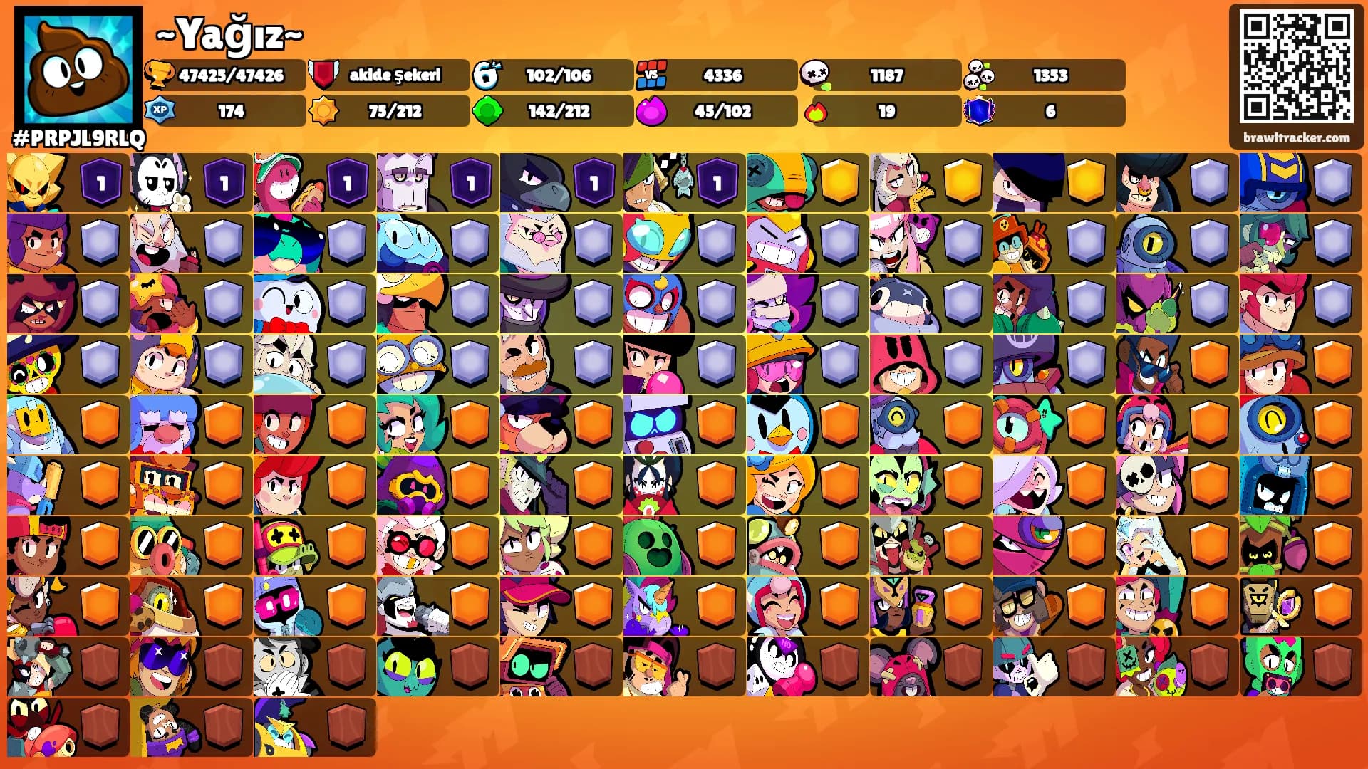 ~Yağız~'s Ranks