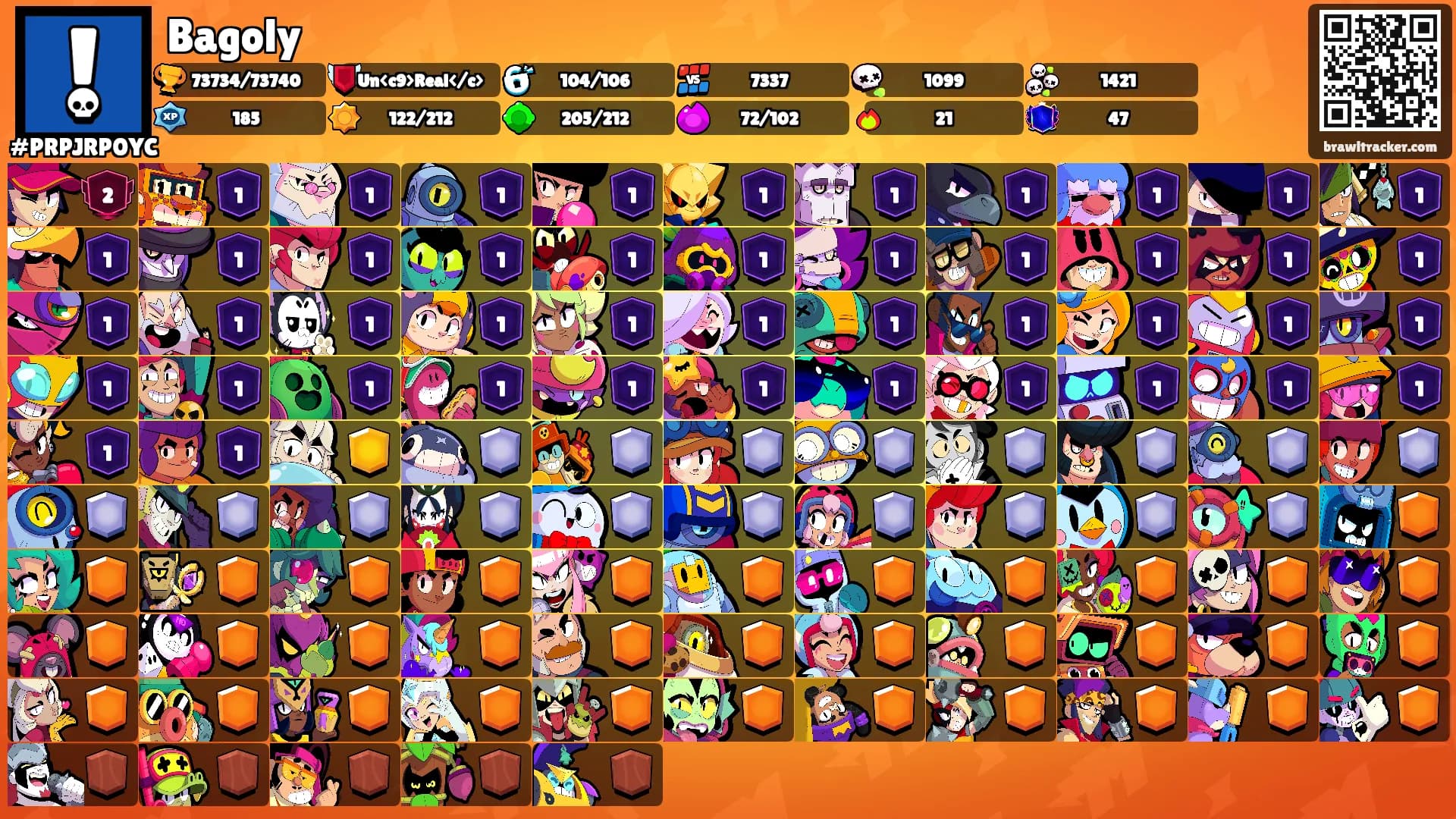 Bagoly's Ranks