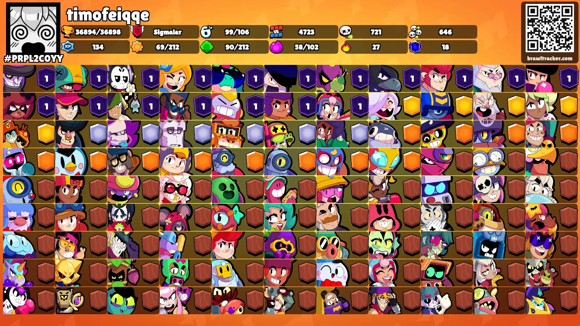 timofeiqqe's Ranks