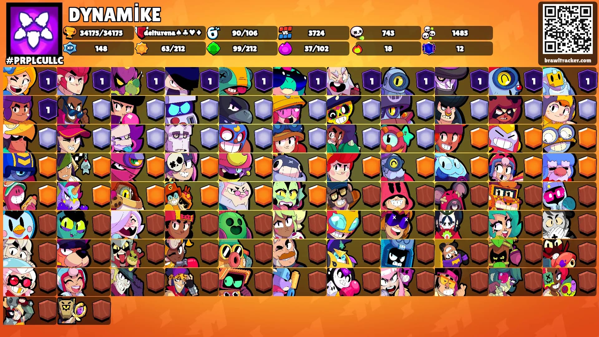 DYNAMİKE's Ranks