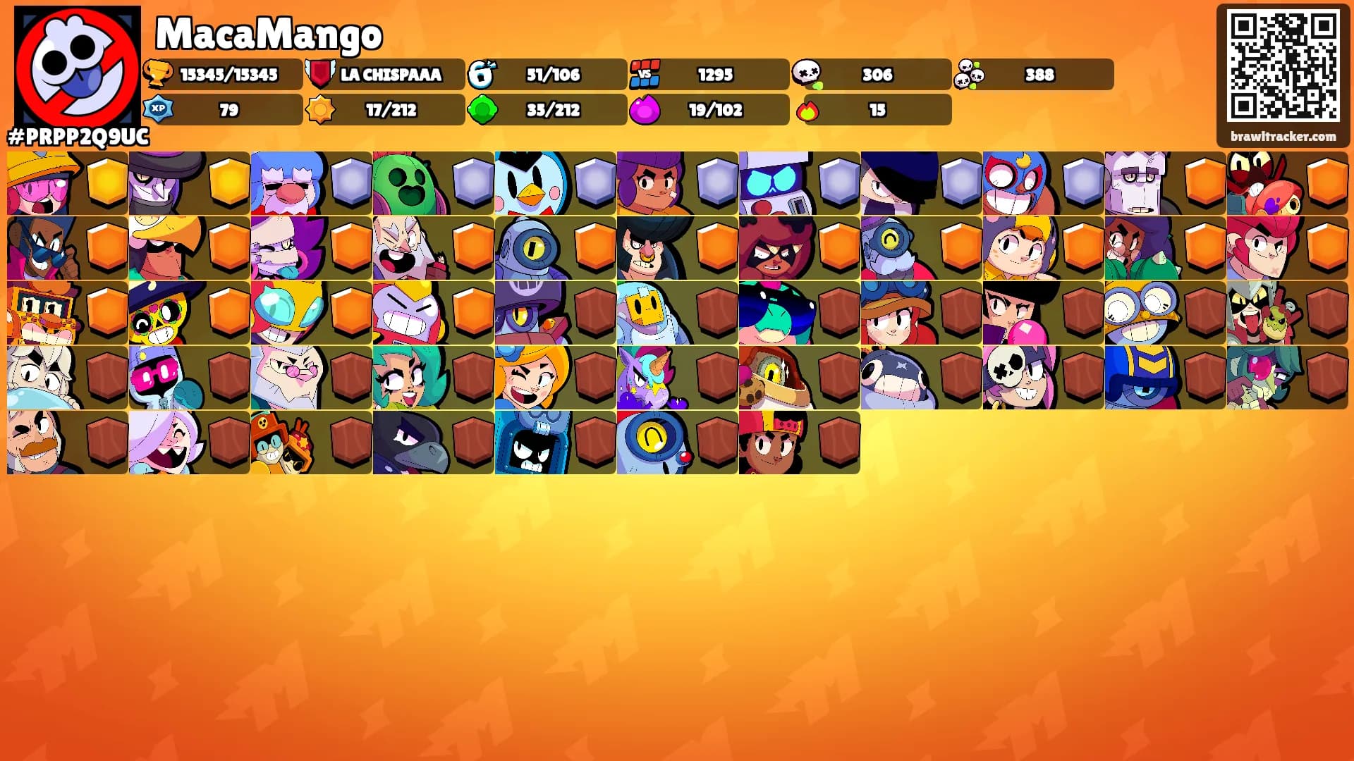 MacaMango's Ranks