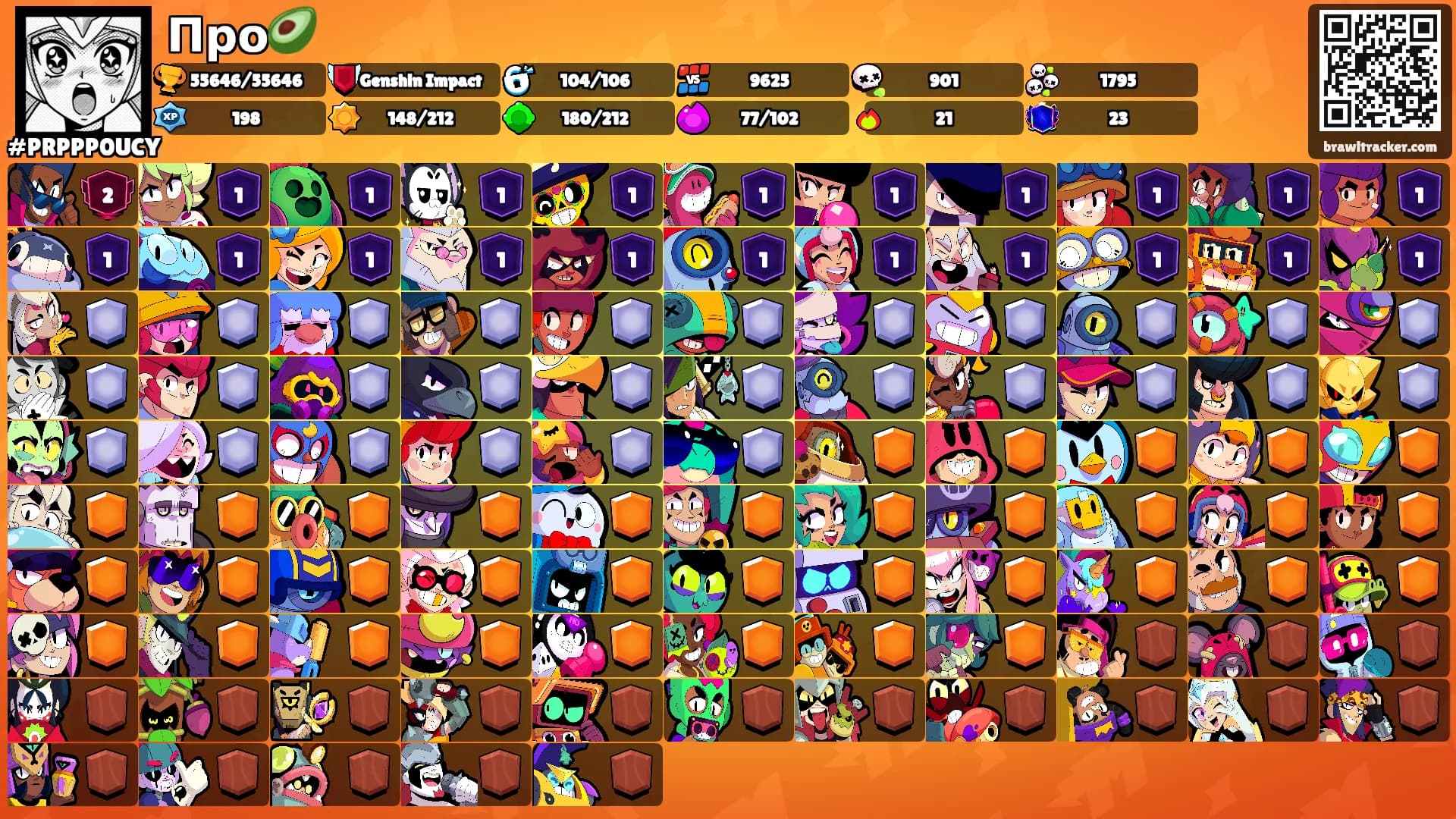 Про🥑's Ranks