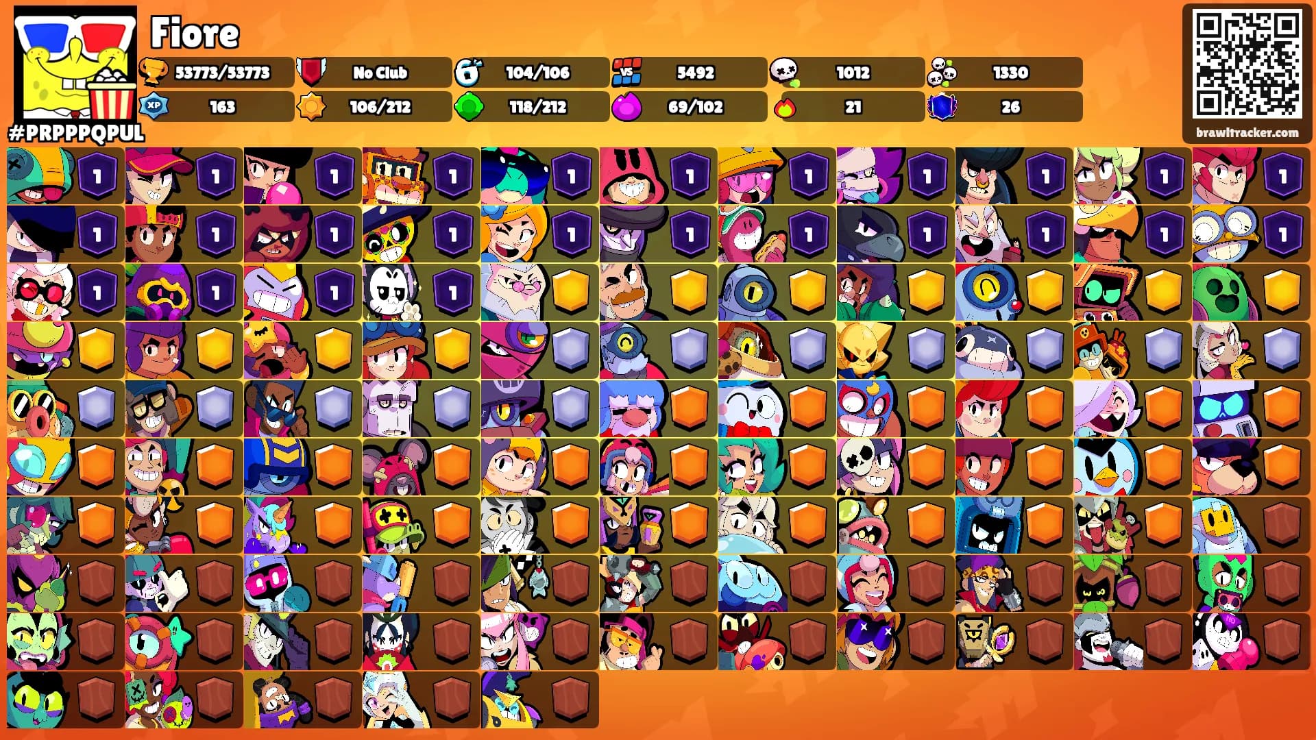 Fiore's Ranks