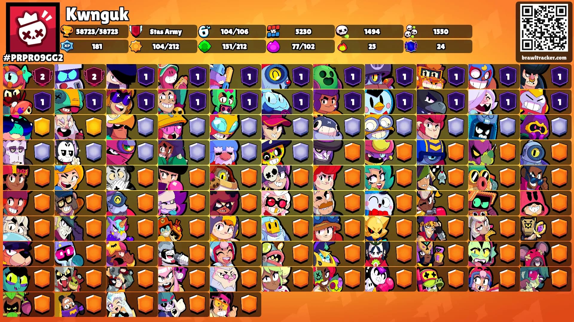 Kwnguk's Ranks