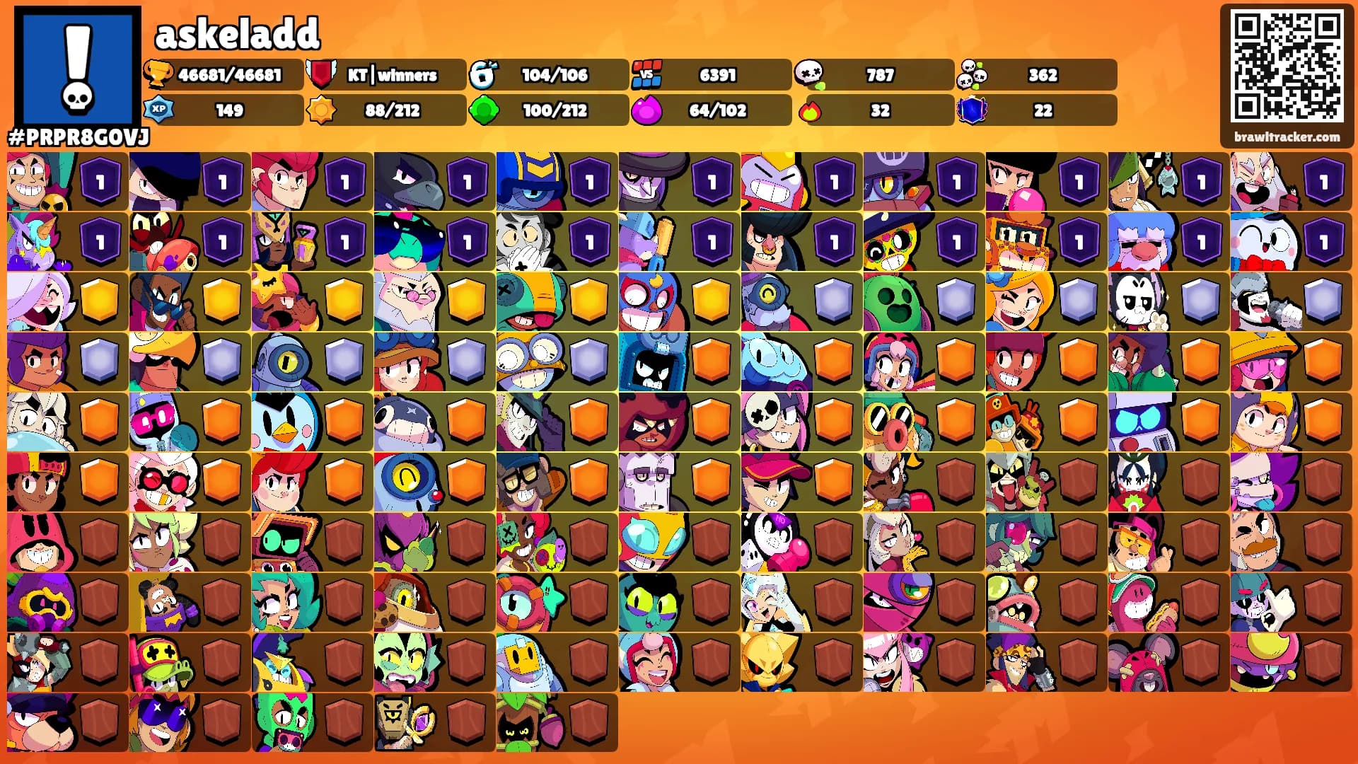askeladd's Ranks