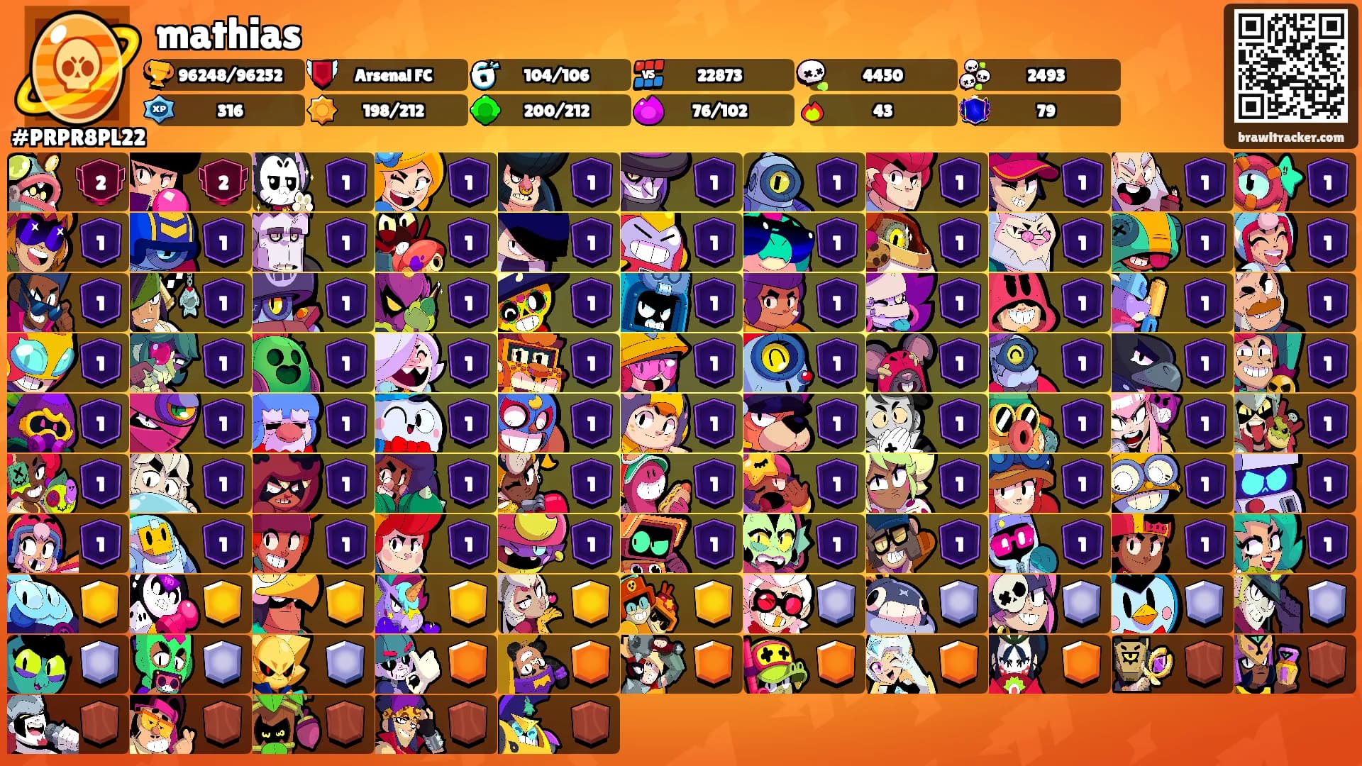 mathias's Ranks