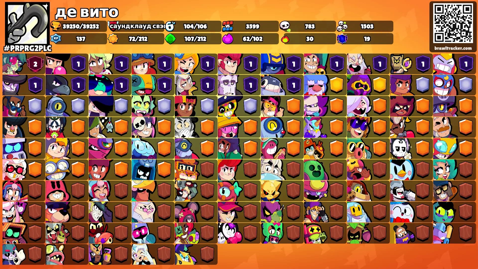 де вито's Ranks