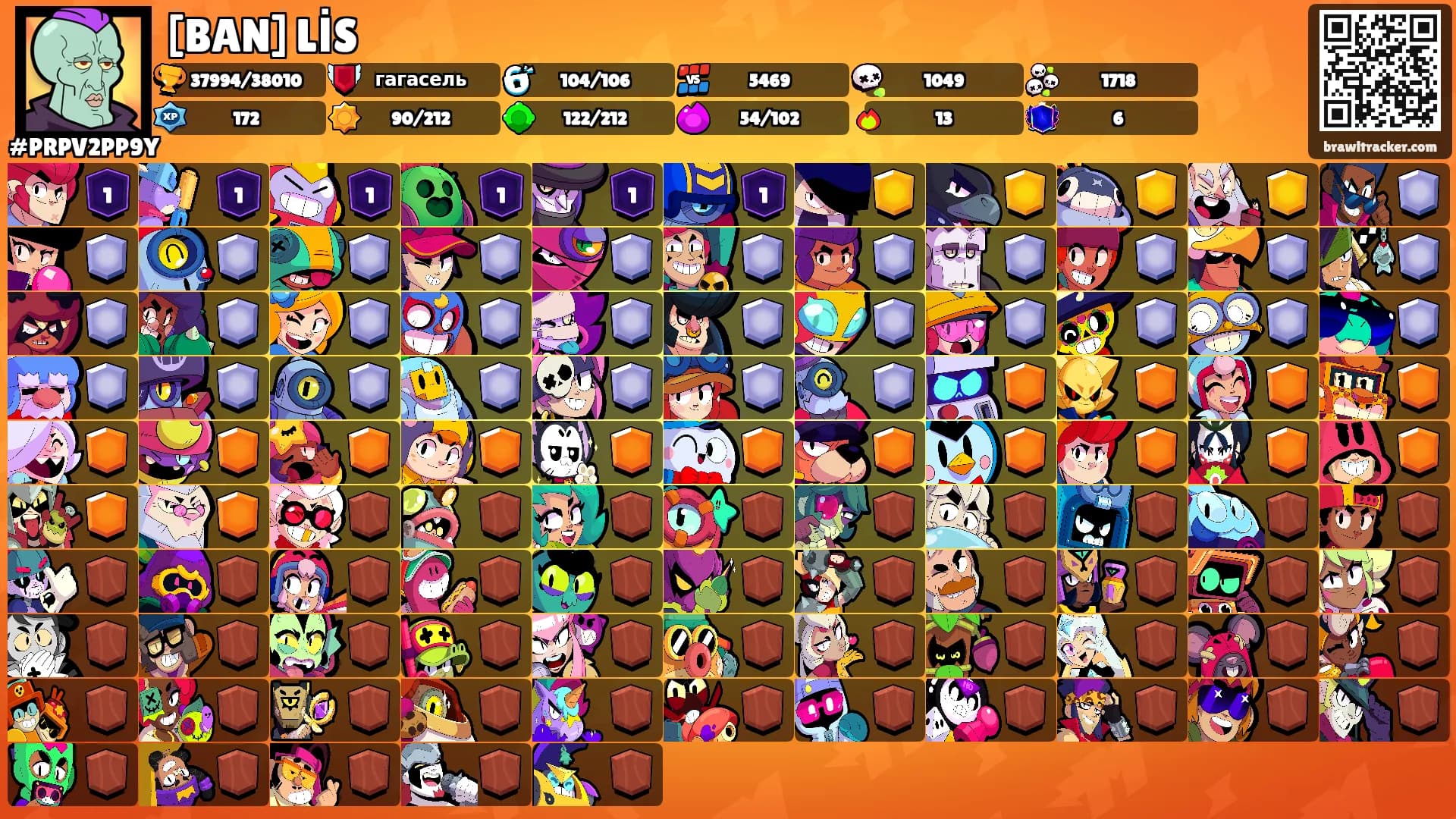 [BAN] LİS's Ranks