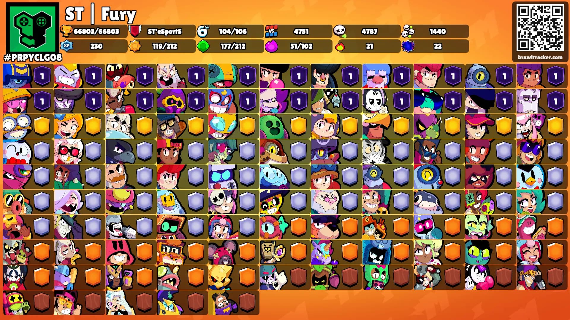 ST | Fury🌪's Ranks
