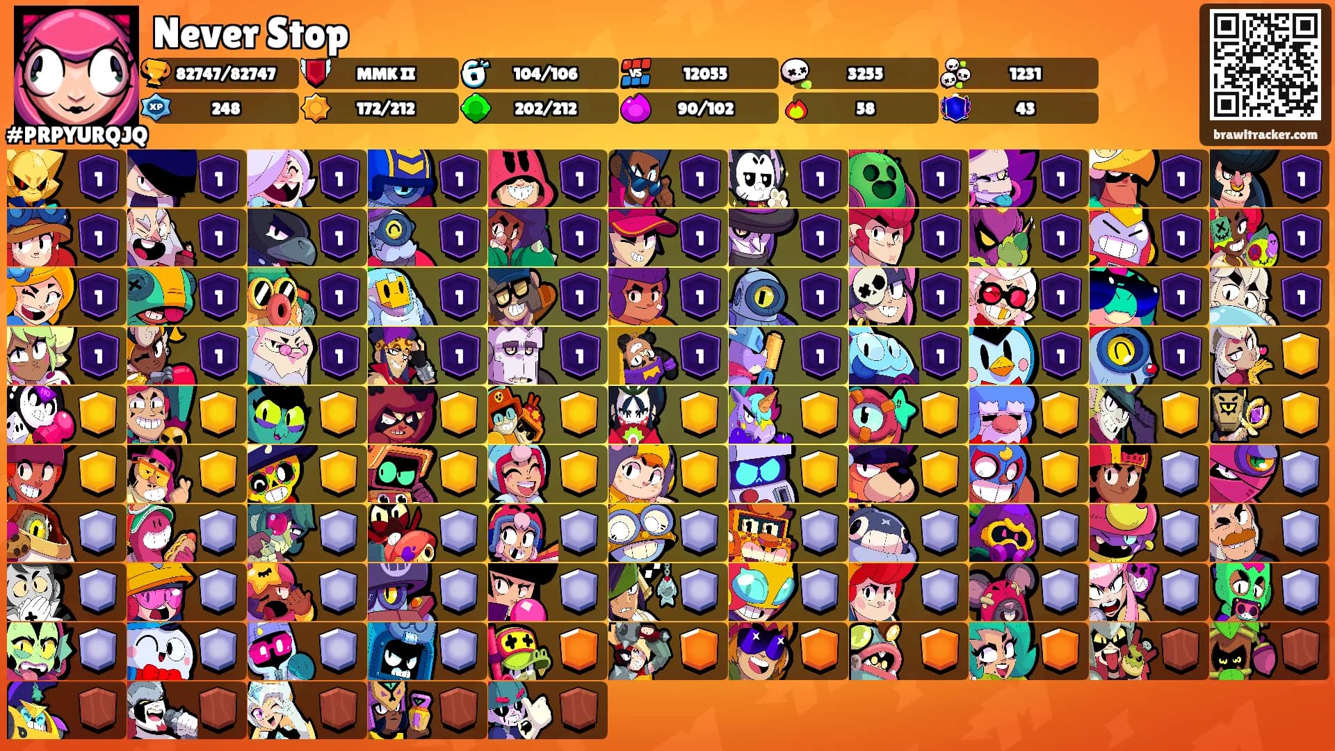 Never Stop's Ranks