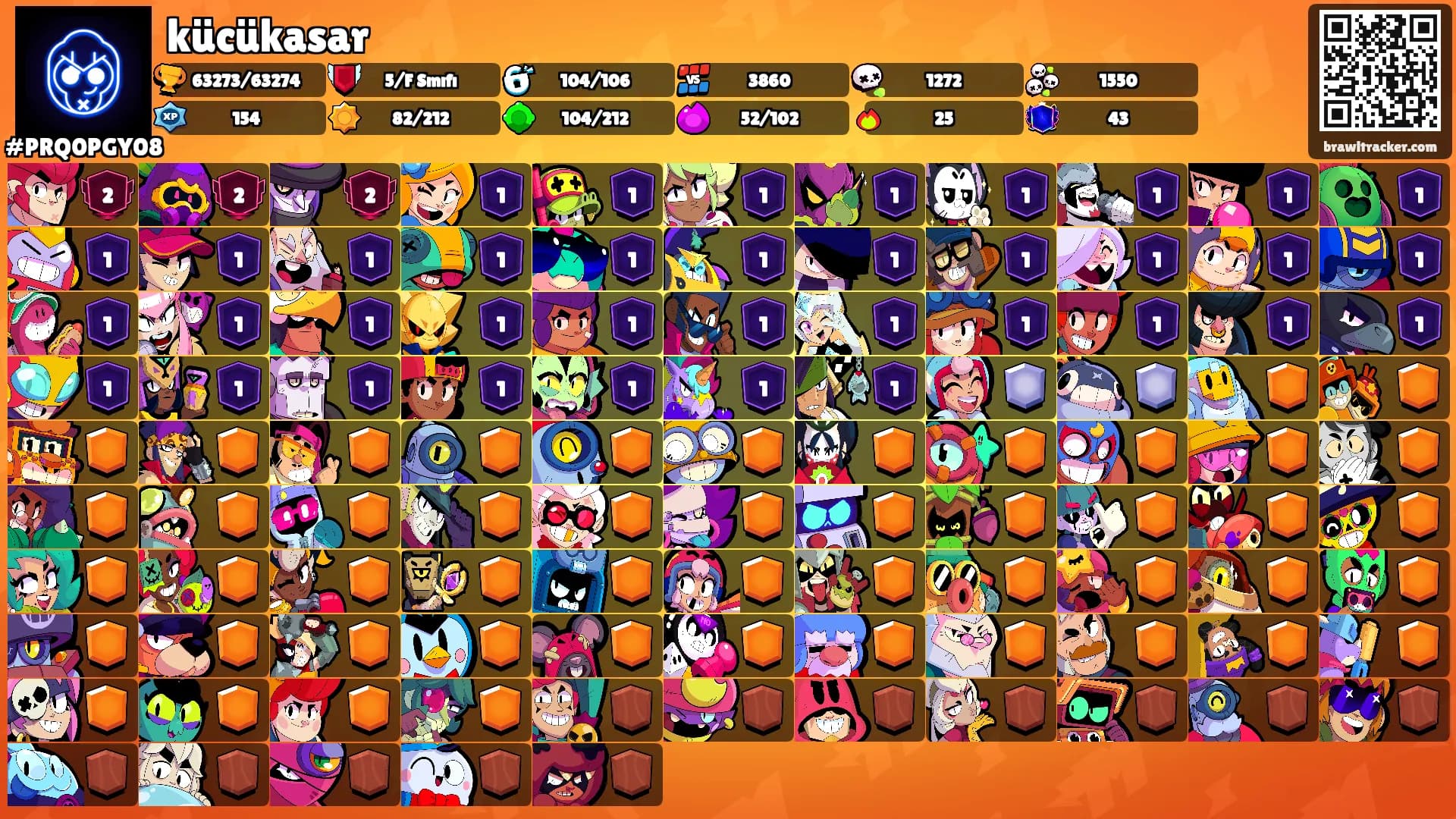 kücükasar's Ranks