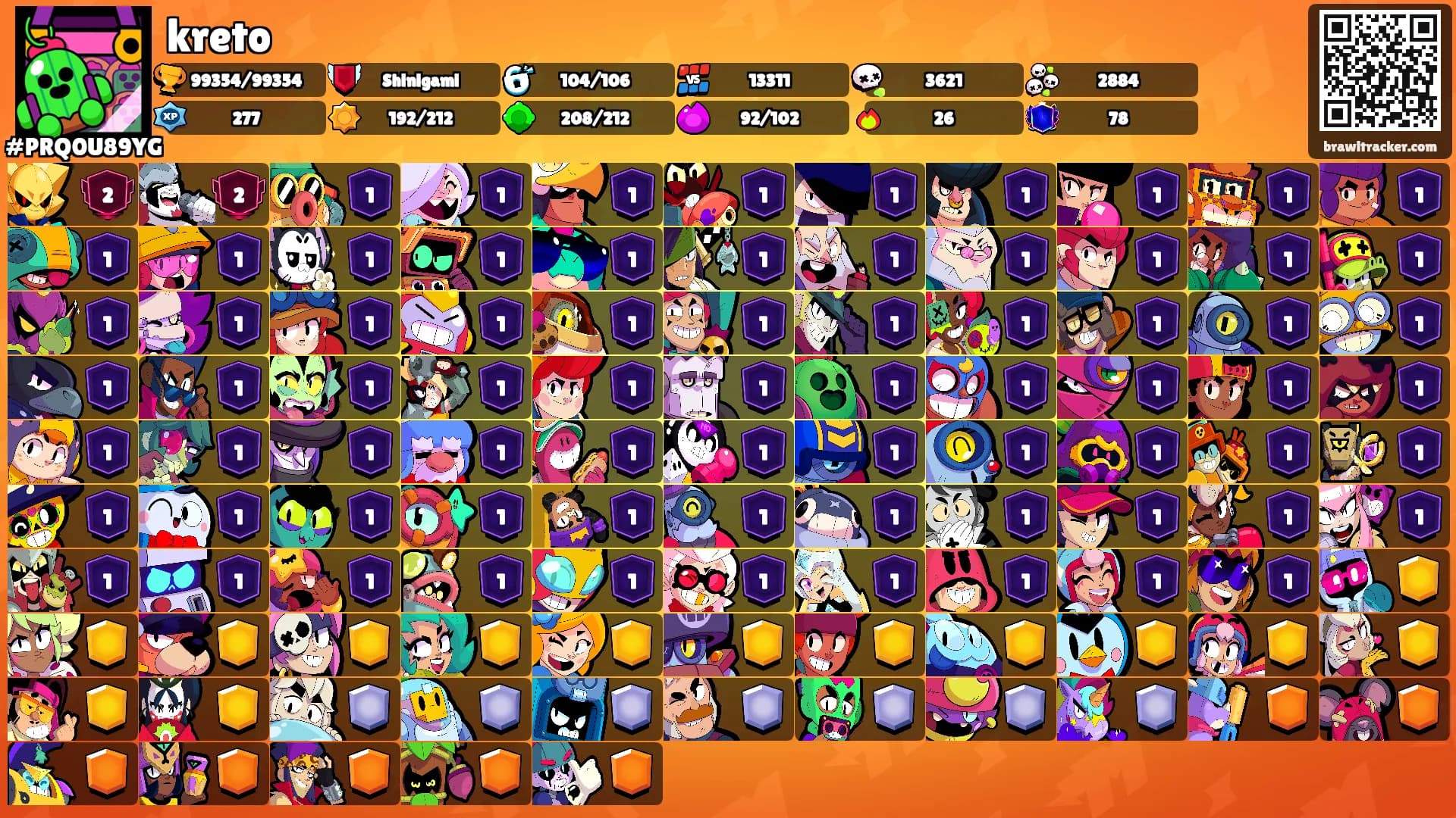 kreto's Ranks