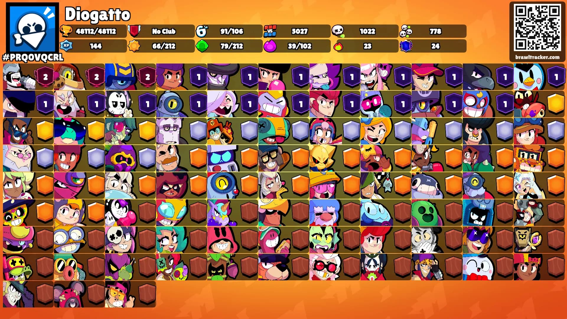 Diogatto's Ranks