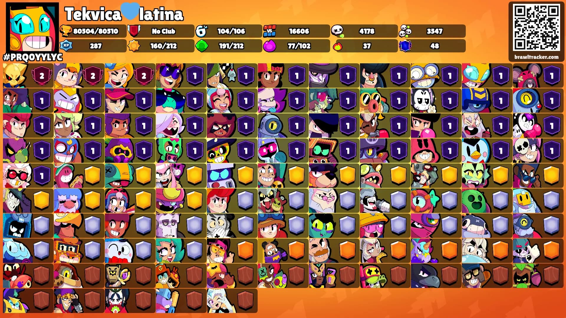 Tekvica💙latina's Ranks
