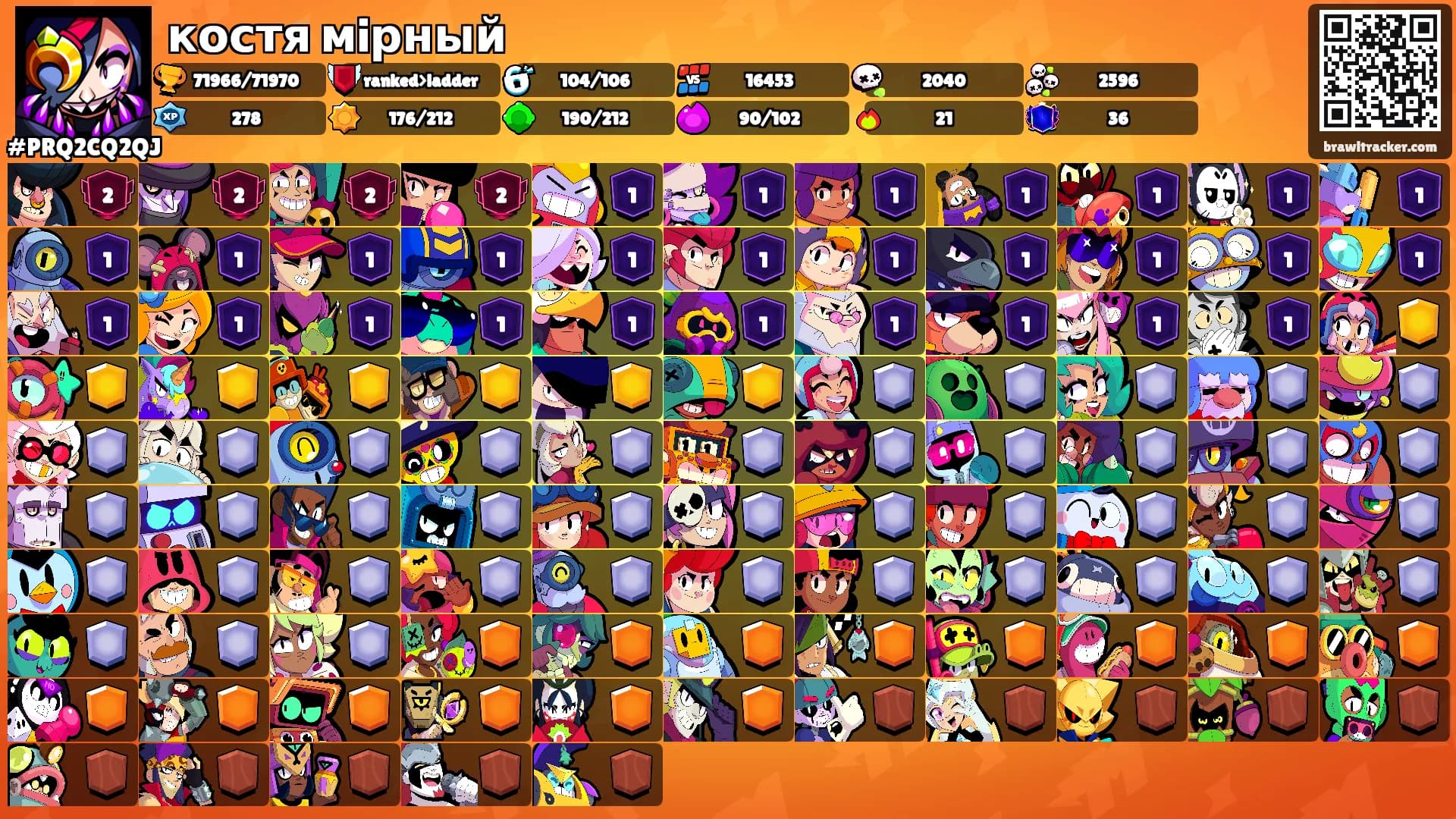 костя мiрный's Ranks